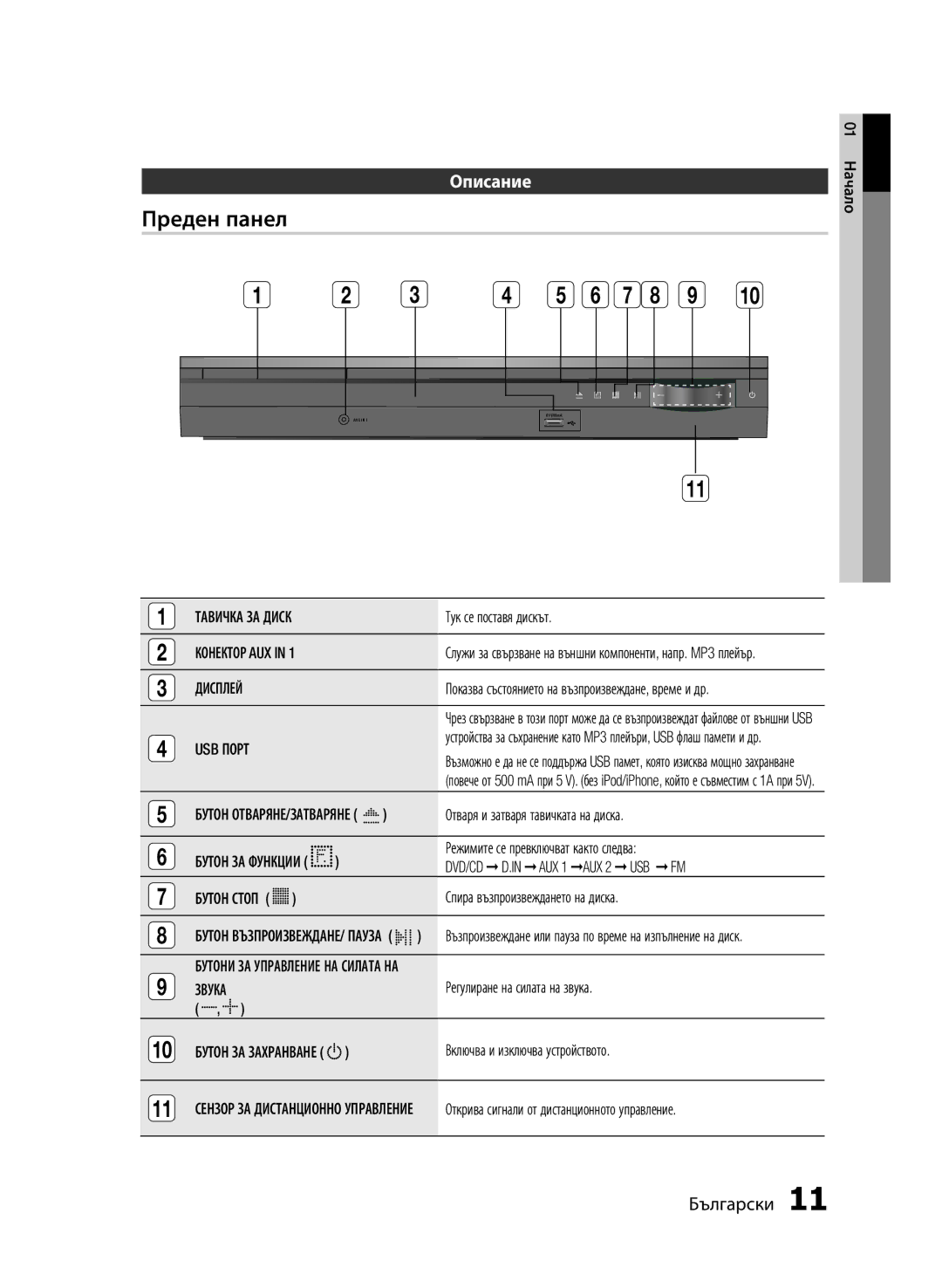 Samsung HT-E453/EN, HT-E455/EN manual Преден панел, Описание, Дисплей, USB Порт, Звука 