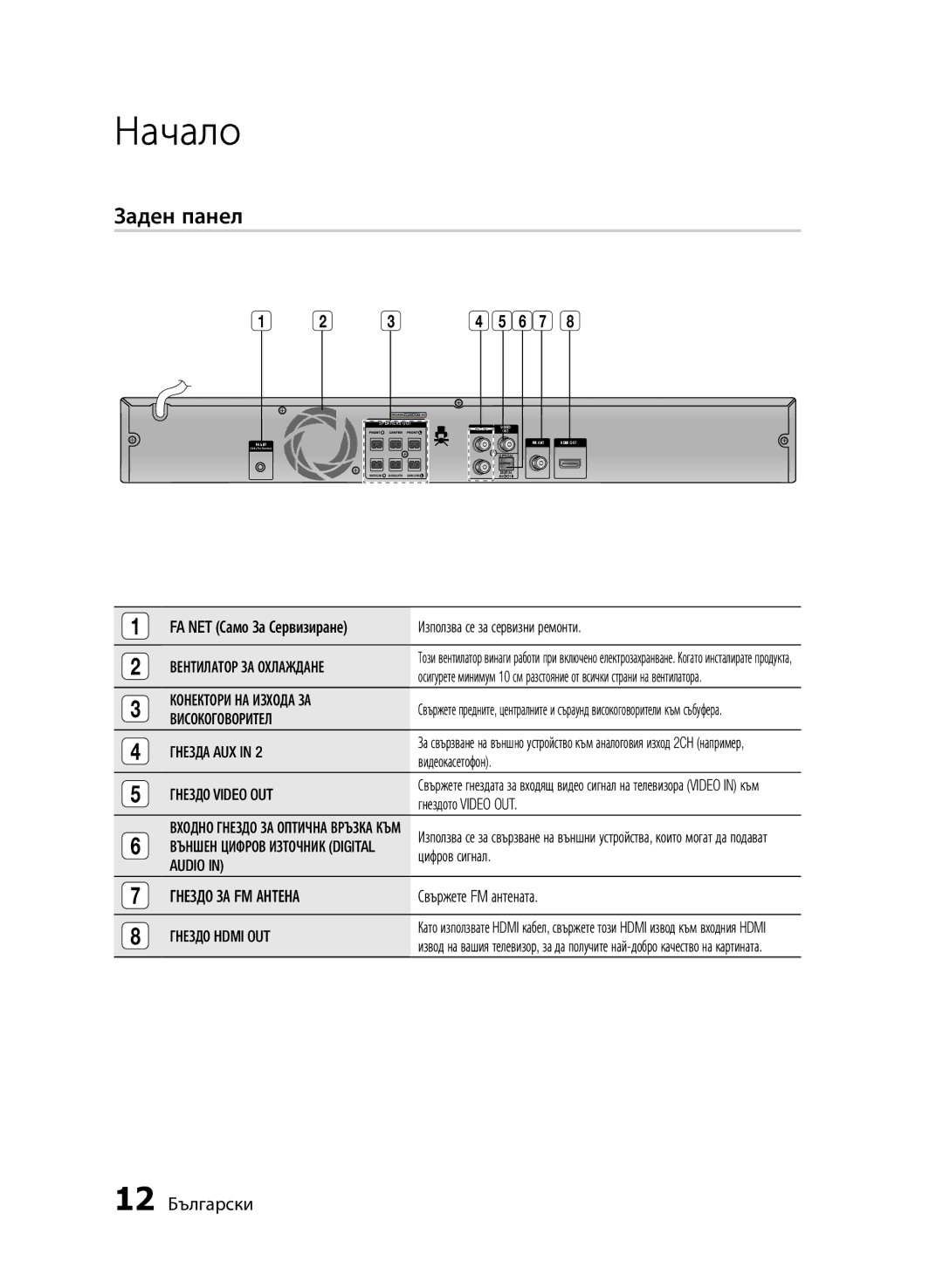 Samsung HT-E455/EN, HT-E453/EN manual Заден панел, 12 Български 