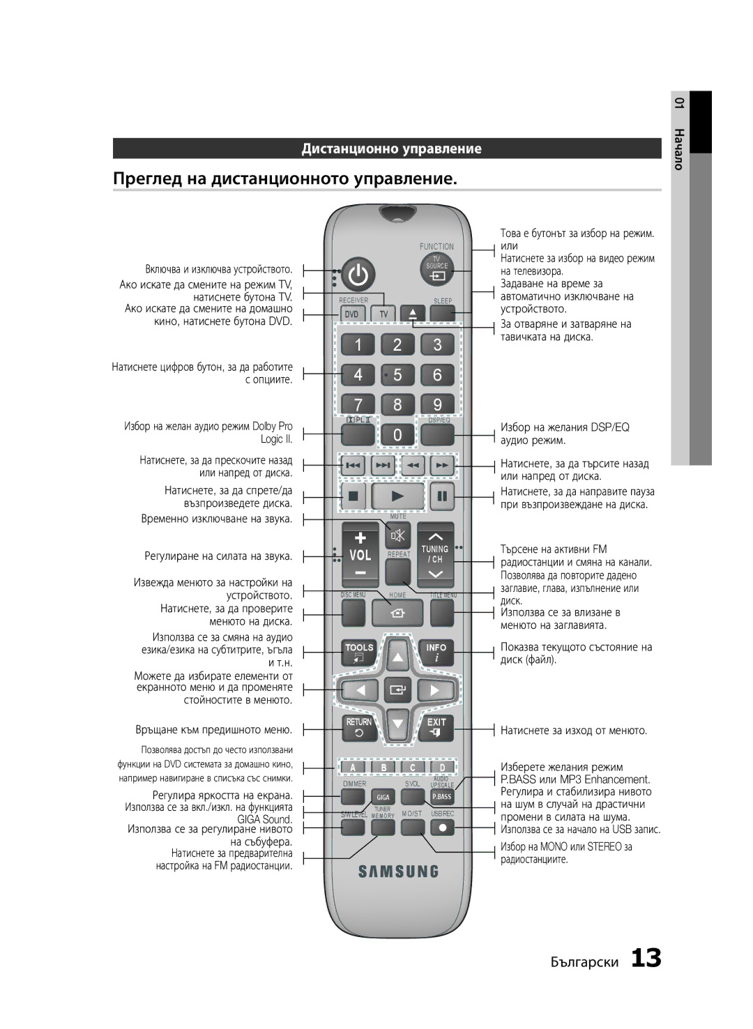 Samsung HT-E453/EN, HT-E455/EN Преглед на дистанционното управление, Дистанционно управление, Временно изключване на звука 