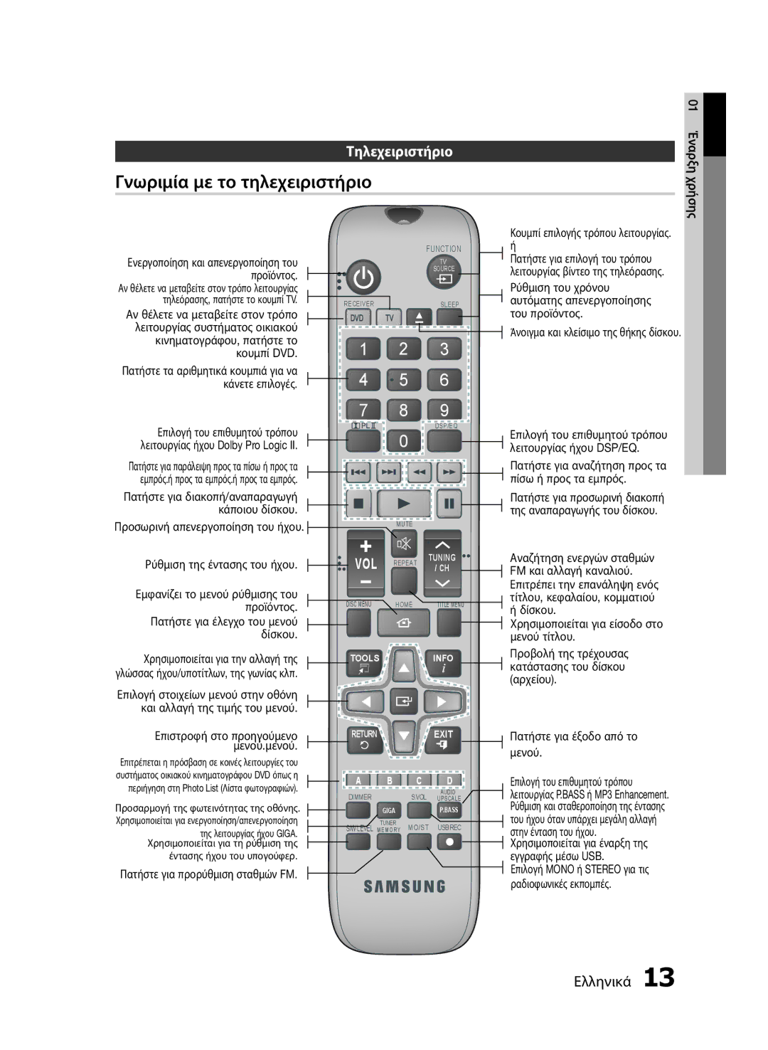 Samsung HT-E453/EN Γνωριμία με το τηλεχειριστήριο, Τηλεχειριστήριο, 01 Έναρξη χρήσης Κουμπί επιλογής τρόπου λειτουργίας 