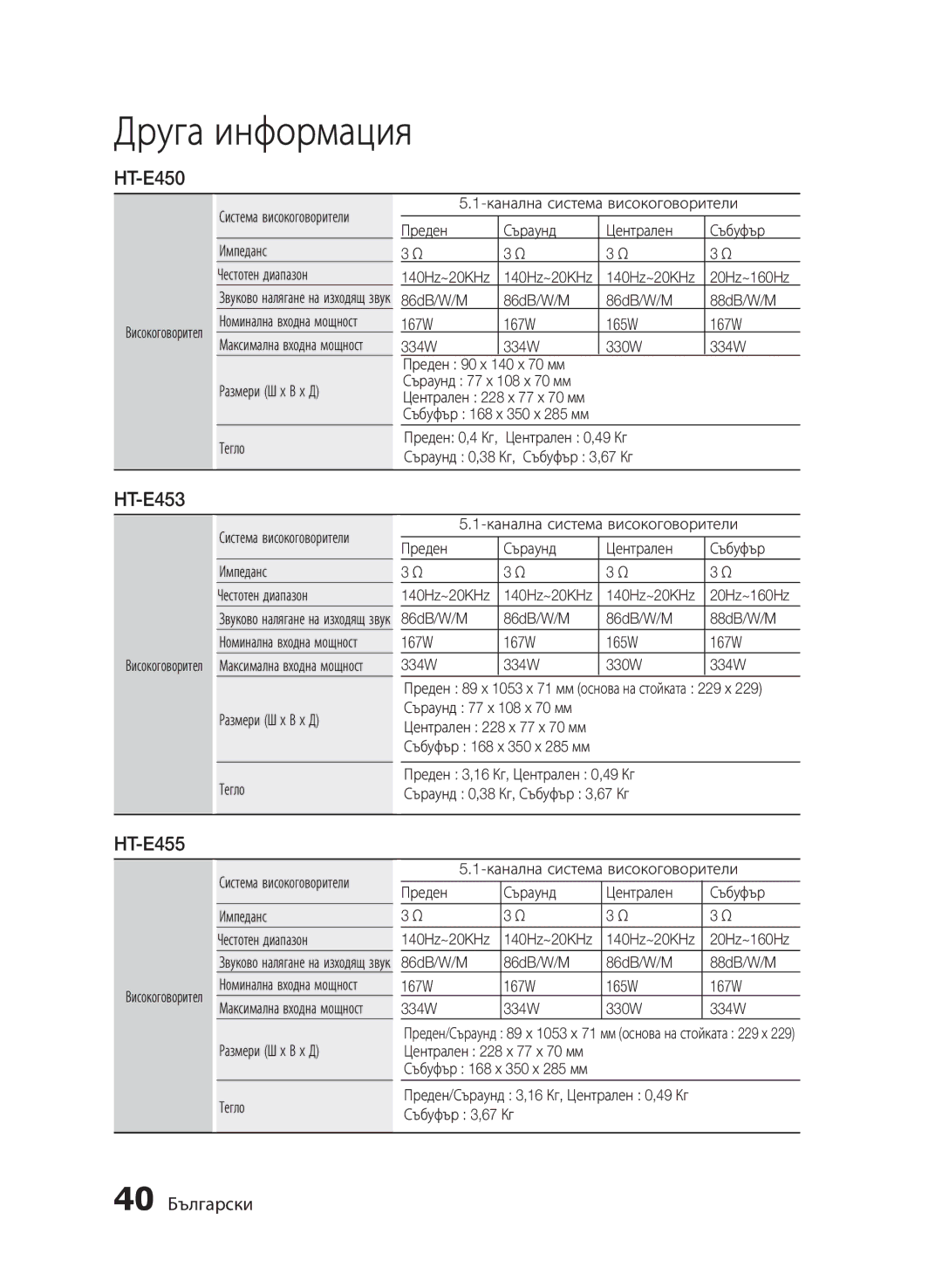 Samsung HT-E455/EN manual 40 Български, Импеданс Честотен диапазон, 86dB/W/M 88dB/W/M 167W 165W 334W 330W, 140Hz~20KHz 