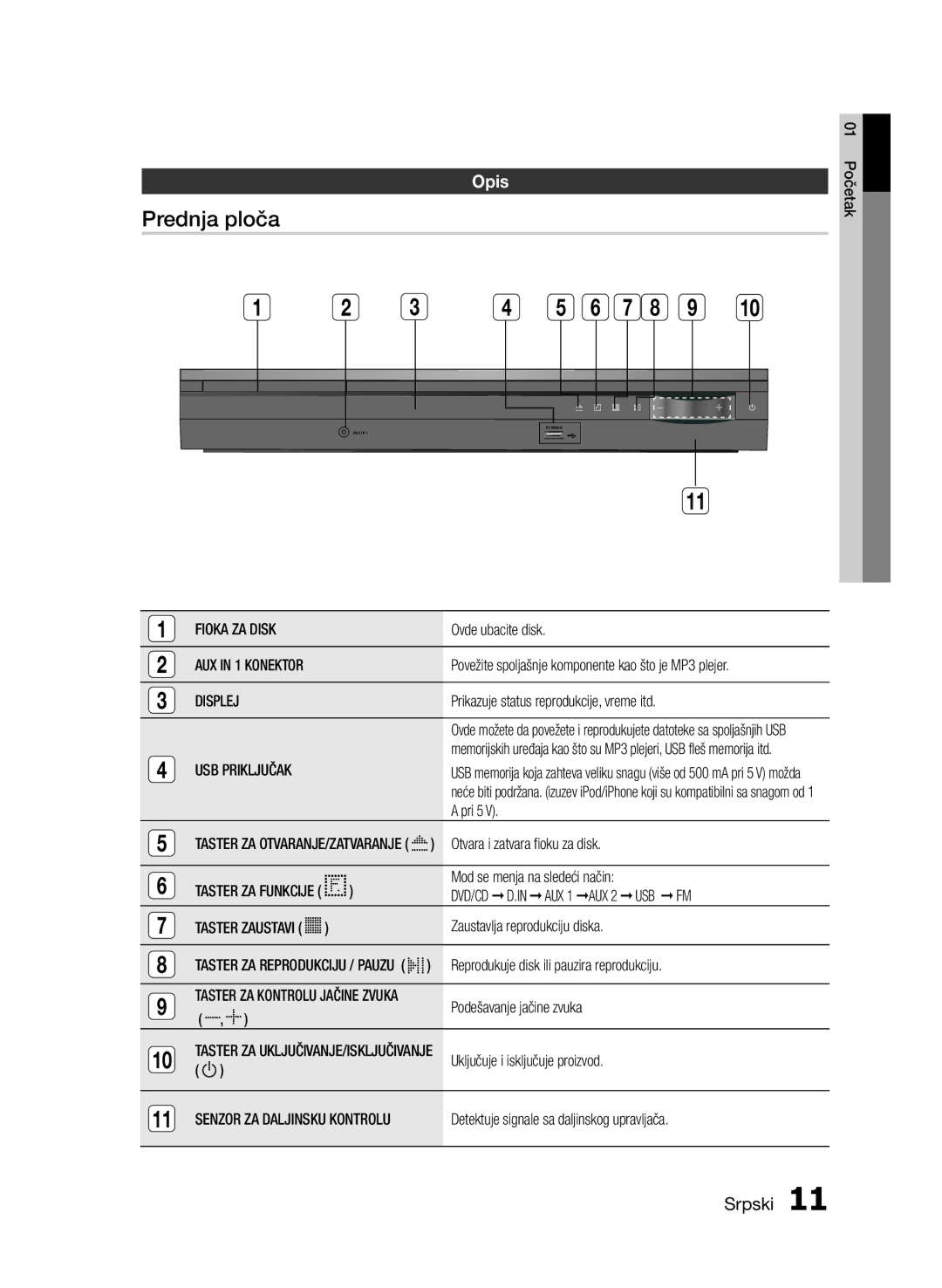 Samsung HT-E453/EN, HT-E455/EN manual Prednja ploča, Opis, Fioka ZA Disk, Displej, USB Priključak 