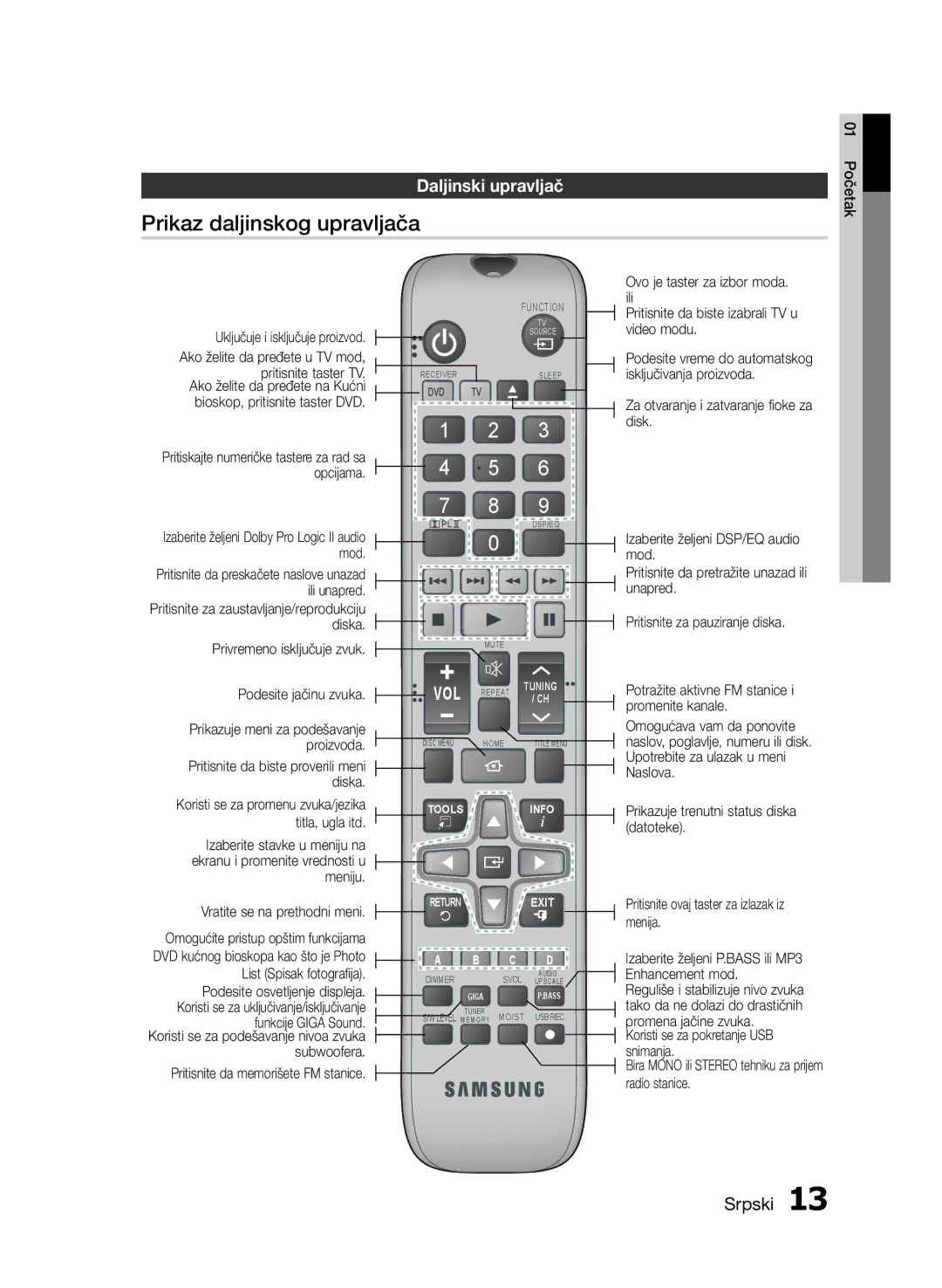 Samsung HT-E453/EN, HT-E455/EN manual Prikaz daljinskog upravljača, Daljinski upravljač, Pritisnite da memorišete FM stanice 