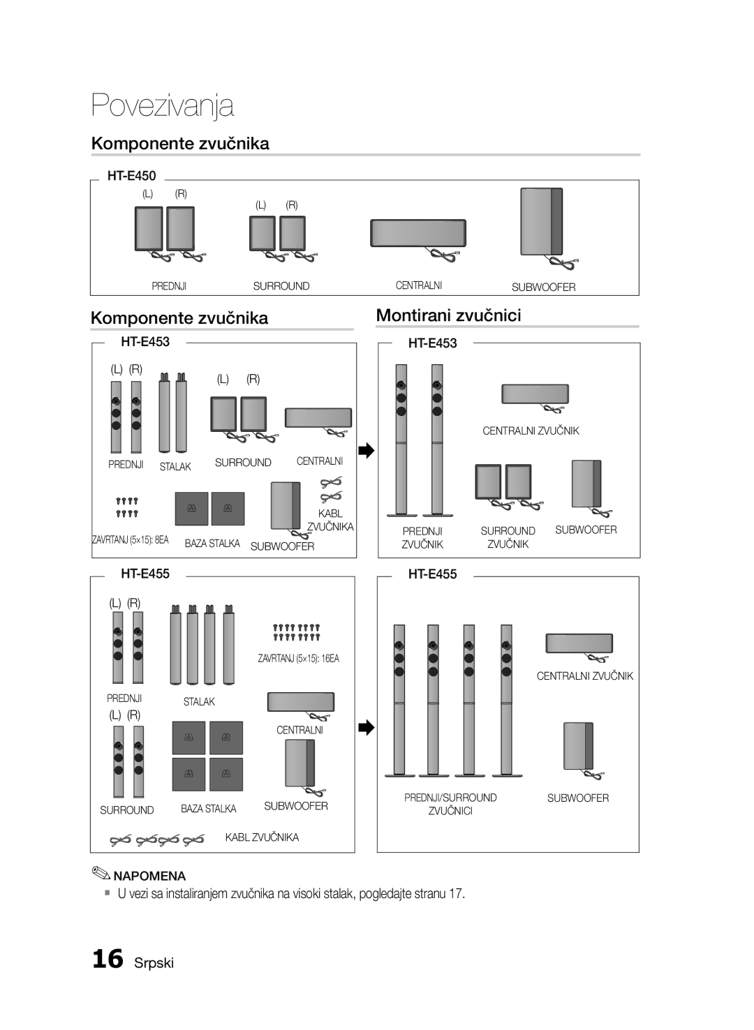 Samsung HT-E455/EN, HT-E453/EN manual Komponente zvučnika Montirani zvučnici 