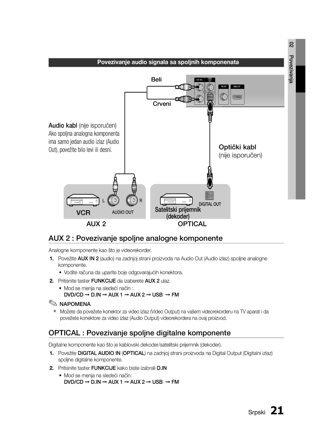 Samsung HT-E453/EN manual AUX 2 Povezivanje spoljne analogne komponente, Optical Povezivanje spoljne digitalne komponente 