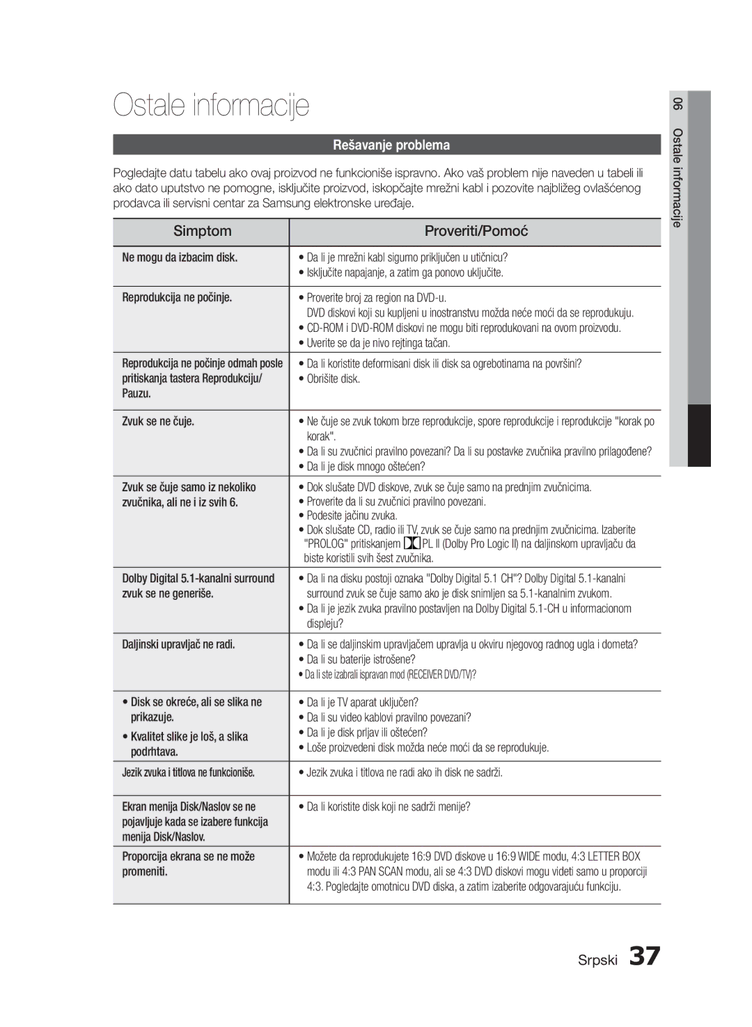 Samsung HT-E453/EN, HT-E455/EN manual Ostale informacije, Simptom Proveriti/Pomoć, Rešavanje problema 