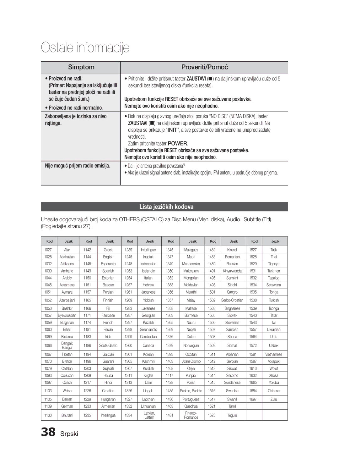 Samsung HT-E455/EN, HT-E453/EN manual Lista jezičkih kodova 