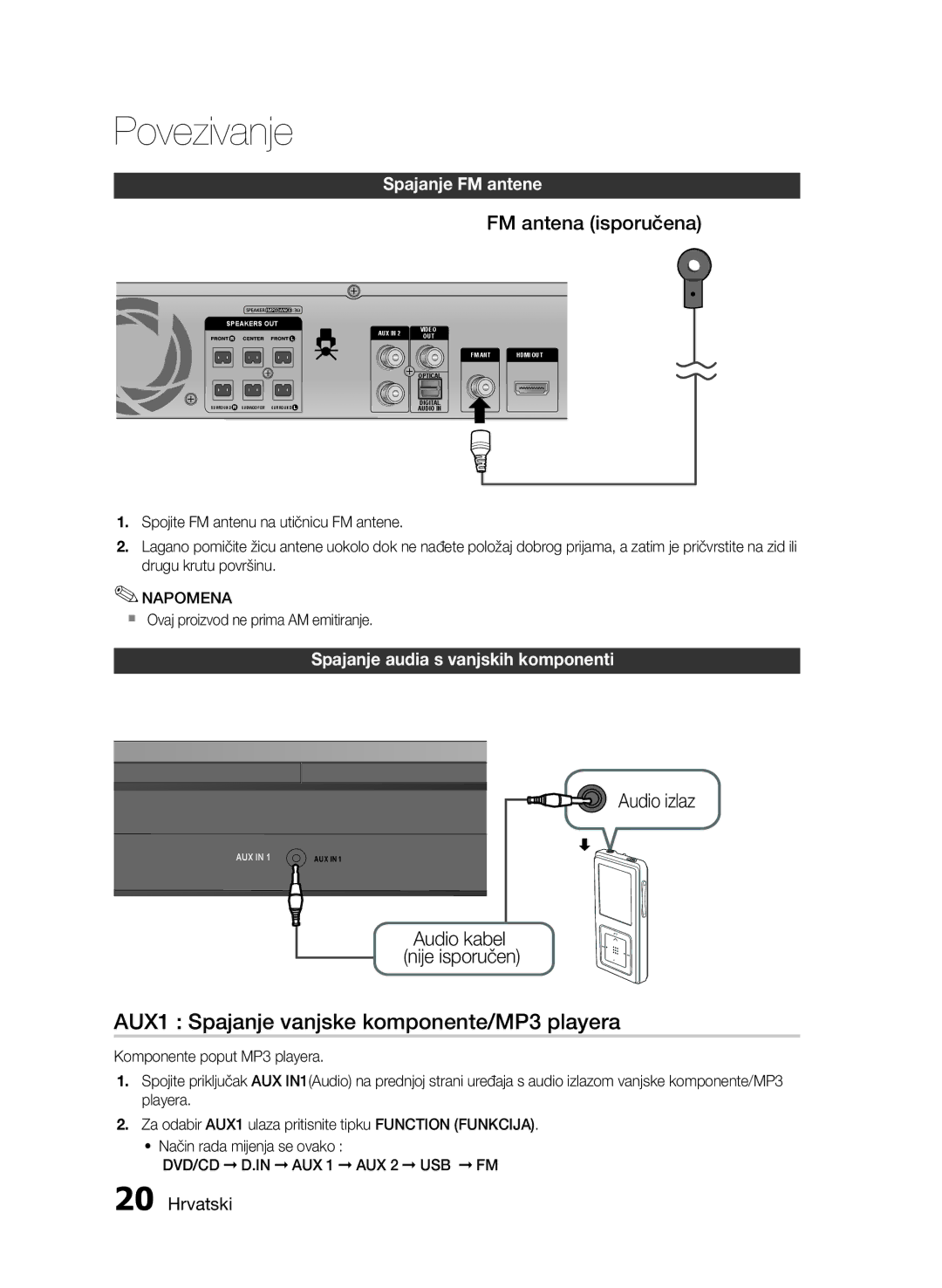 Samsung HT-E455/EN AUX1 Spajanje vanjske komponente/MP3 playera, Spajanje FM antene, Spajanje audia s vanjskih komponenti 