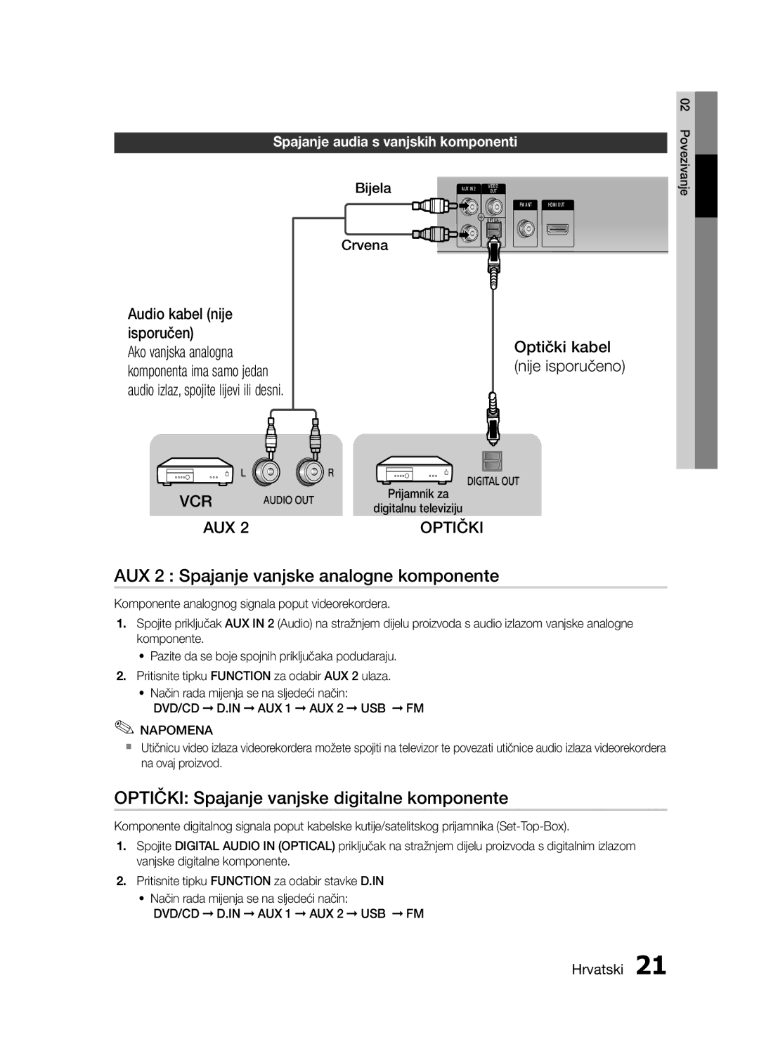 Samsung HT-E453/EN, HT-E455/EN AUX 2 Spajanje vanjske analogne komponente, Optički Spajanje vanjske digitalne komponente 