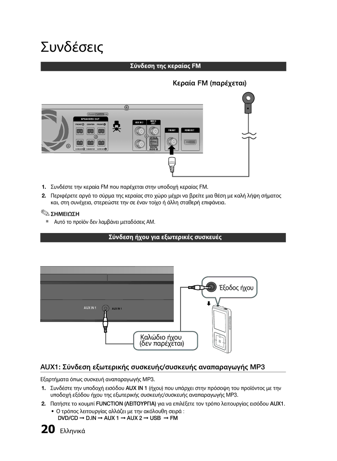 Samsung HT-E455/EN manual Κεραία FM παρέχεται, Έξοδος ήχου, Σύνδεση της κεραίας FM, Σύνδεση ήχου για εξωτερικές συσκευές 