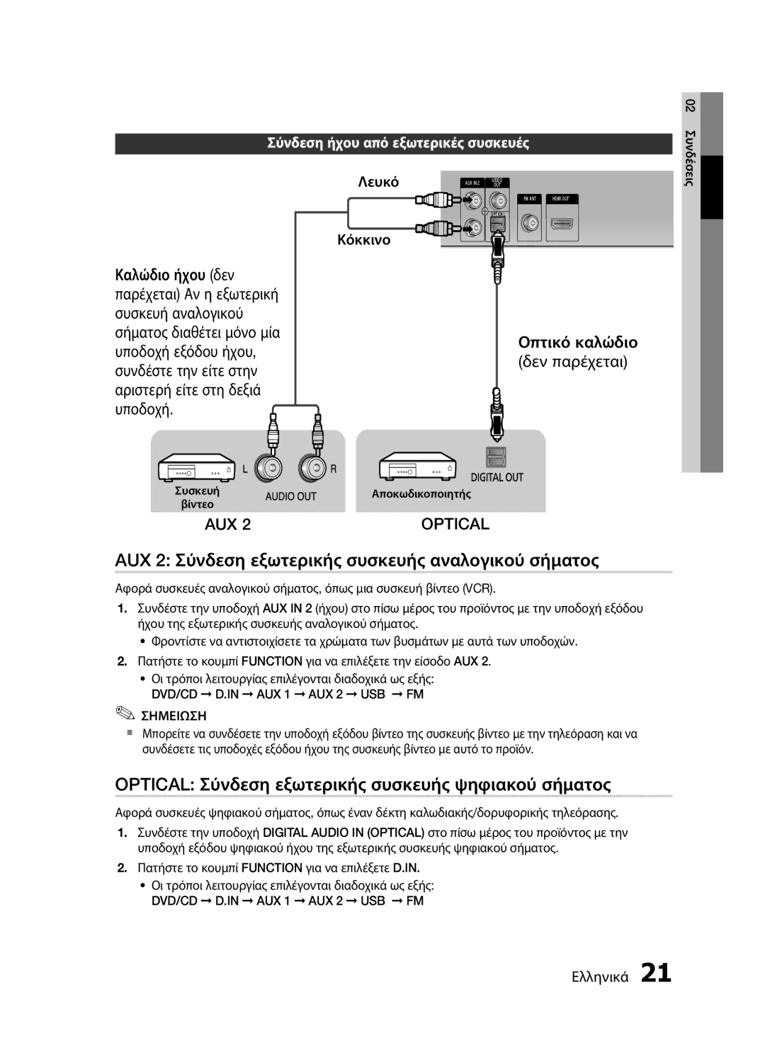 Samsung HT-E453/EN, HT-E455/EN manual AUX 2 Σύνδεση εξωτερικής συσκευής αναλογικού σήματος, Οπτικό καλώδιο δεν παρέχεται 