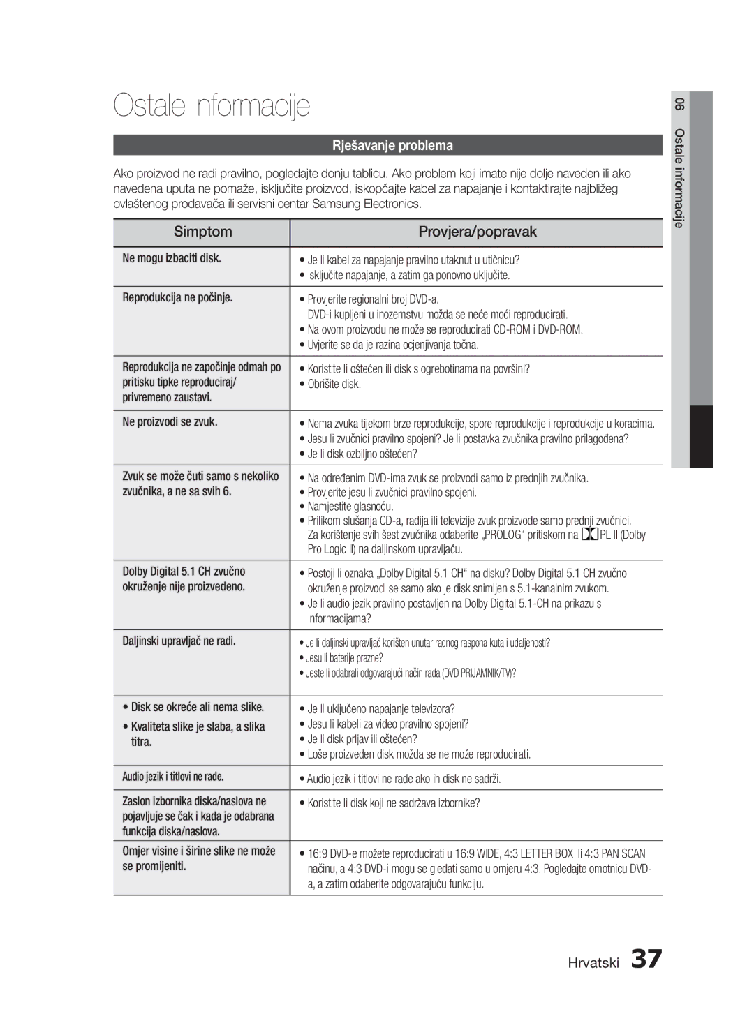 Samsung HT-E453/EN, HT-E455/EN manual Simptom Provjera/popravak, Rješavanje problema 