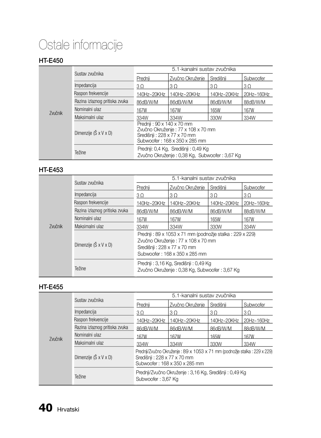 Samsung HT-E455/EN, HT-E453/EN Zvučnik Sustav zvučnika Impedancija Raspon frekvencije, Središnji Subwoofer, 140Hz~20KHz 