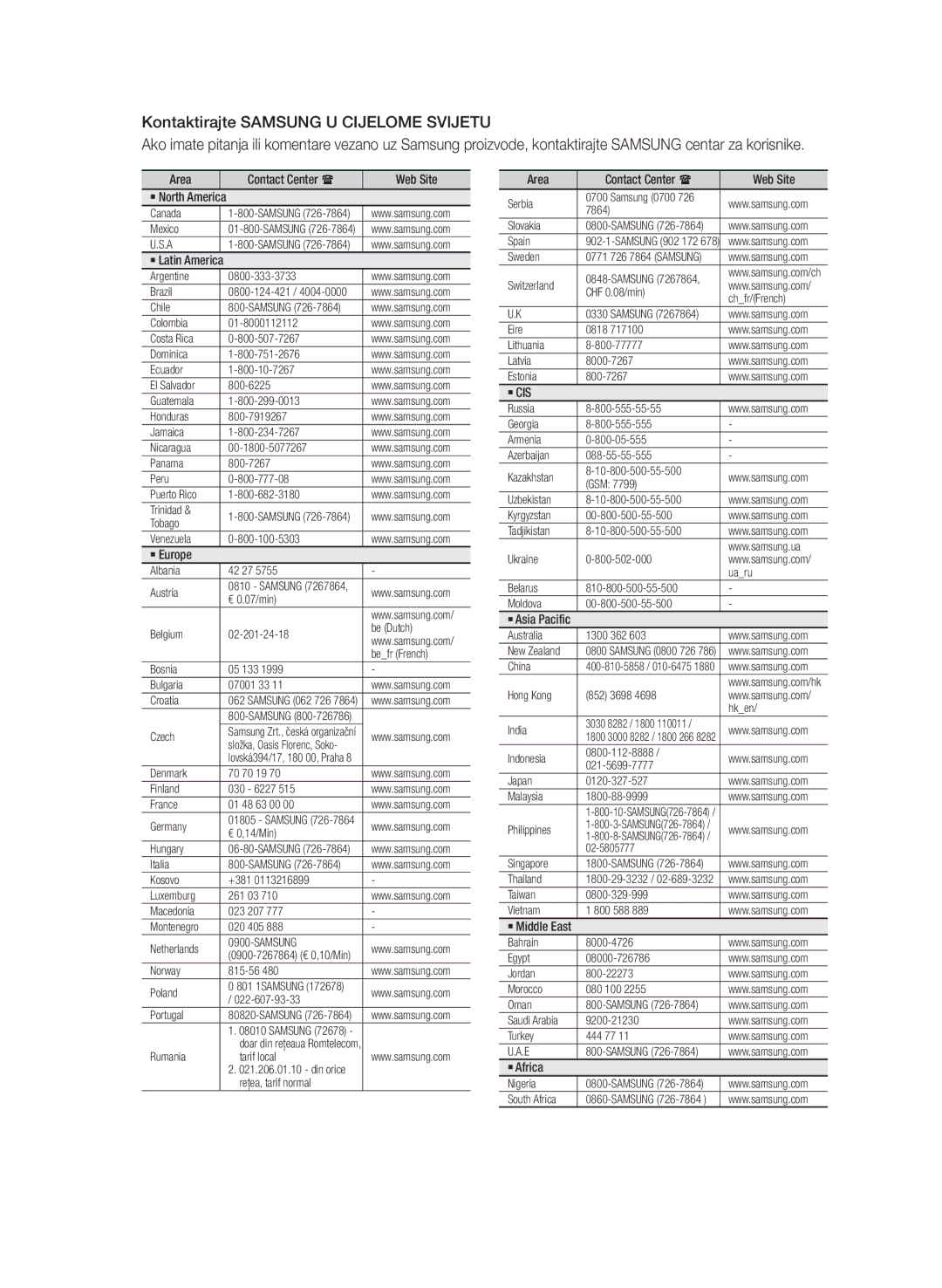 Samsung HT-E453/EN, HT-E455/EN manual Kontaktirajte Samsung U Cijelome Svijetu, Area Contact Center  Web Site 