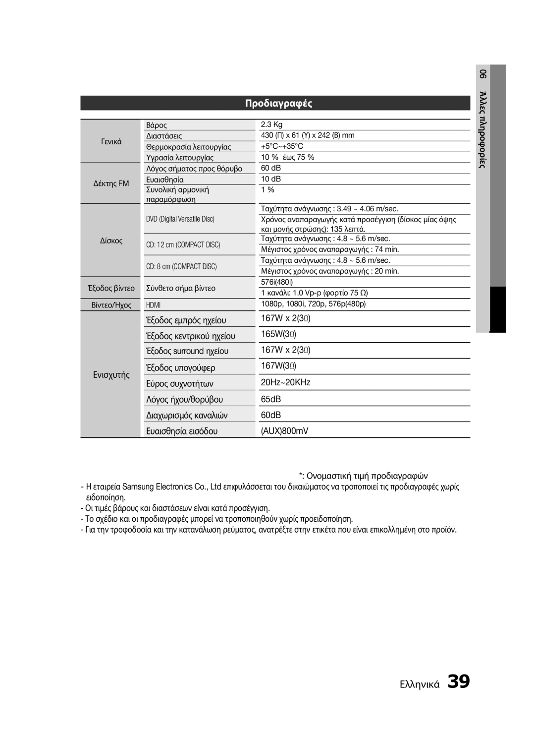 Samsung HT-E453/EN Προδιαγραφές, Ενισχυτής, 167W x 23Ω 165W3Ω 167W3Ω 20Hz~20KHz 65dB 60dB AUX800mV, 06 Άλλες, Πληροφορίες 