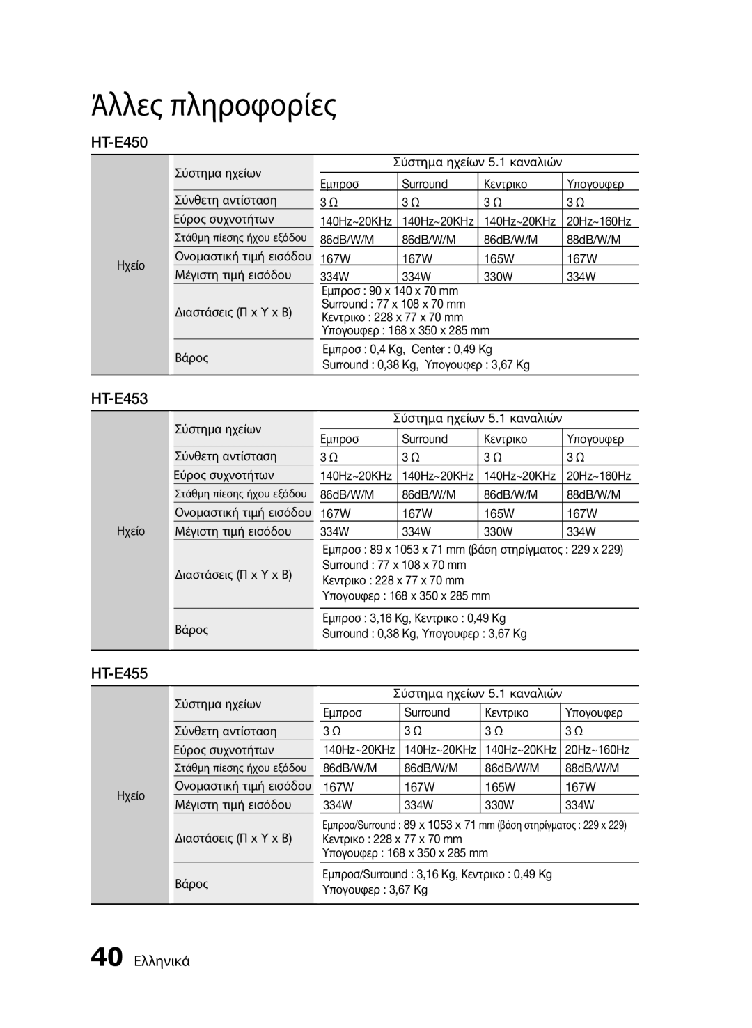 Samsung HT-E455/EN, HT-E453/EN manual HT-E450, 40 Ελληνικά, Ηχείο Σύστημα ηχείων Σύνθετη αντίσταση Εύρος συχνοτήτων 