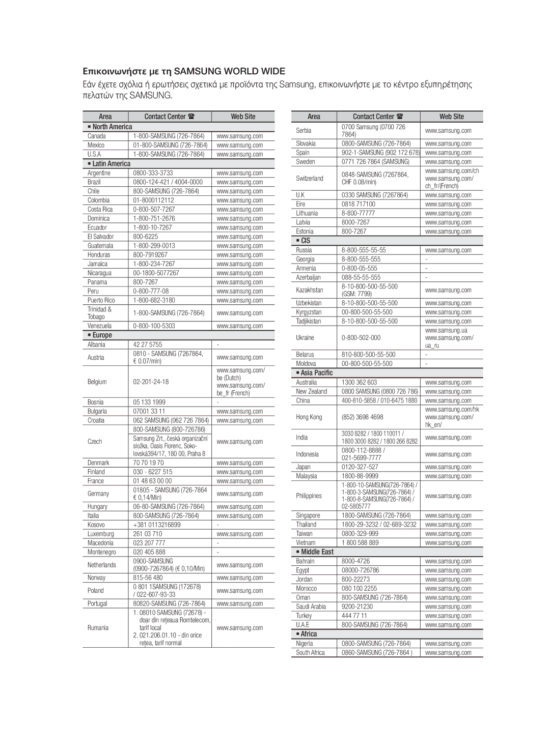 Samsung HT-E453/EN, HT-E455/EN manual Area Contact Center  Web Site, ` Europe, ` Asia Pacific, ` Middle East, ` Africa 