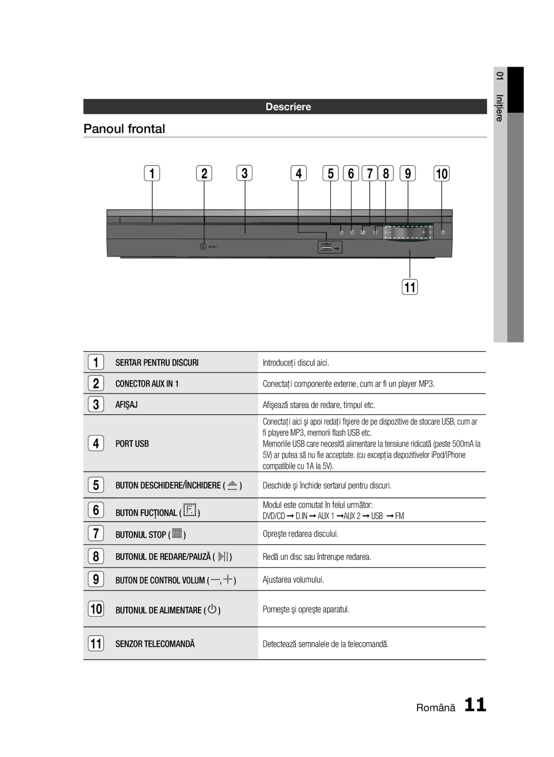 Samsung HT-E453/EN, HT-E455/EN manual Panoul frontal, Descriere, Afişaj, Port USB 