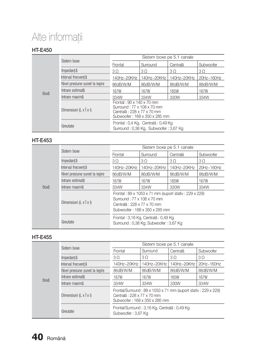 Samsung HT-E455/EN manual 40 Română, Boxă Sistem boxe Impedanţă Interval frecvenţă, Centrală 228 x 77 x 70 mm, 20Hz~160Hz 