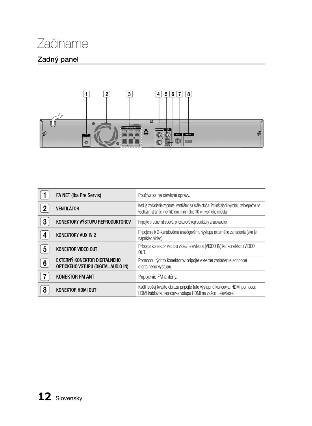 Samsung HT-E455/EN, HT-E453/EN manual Zadný panel 