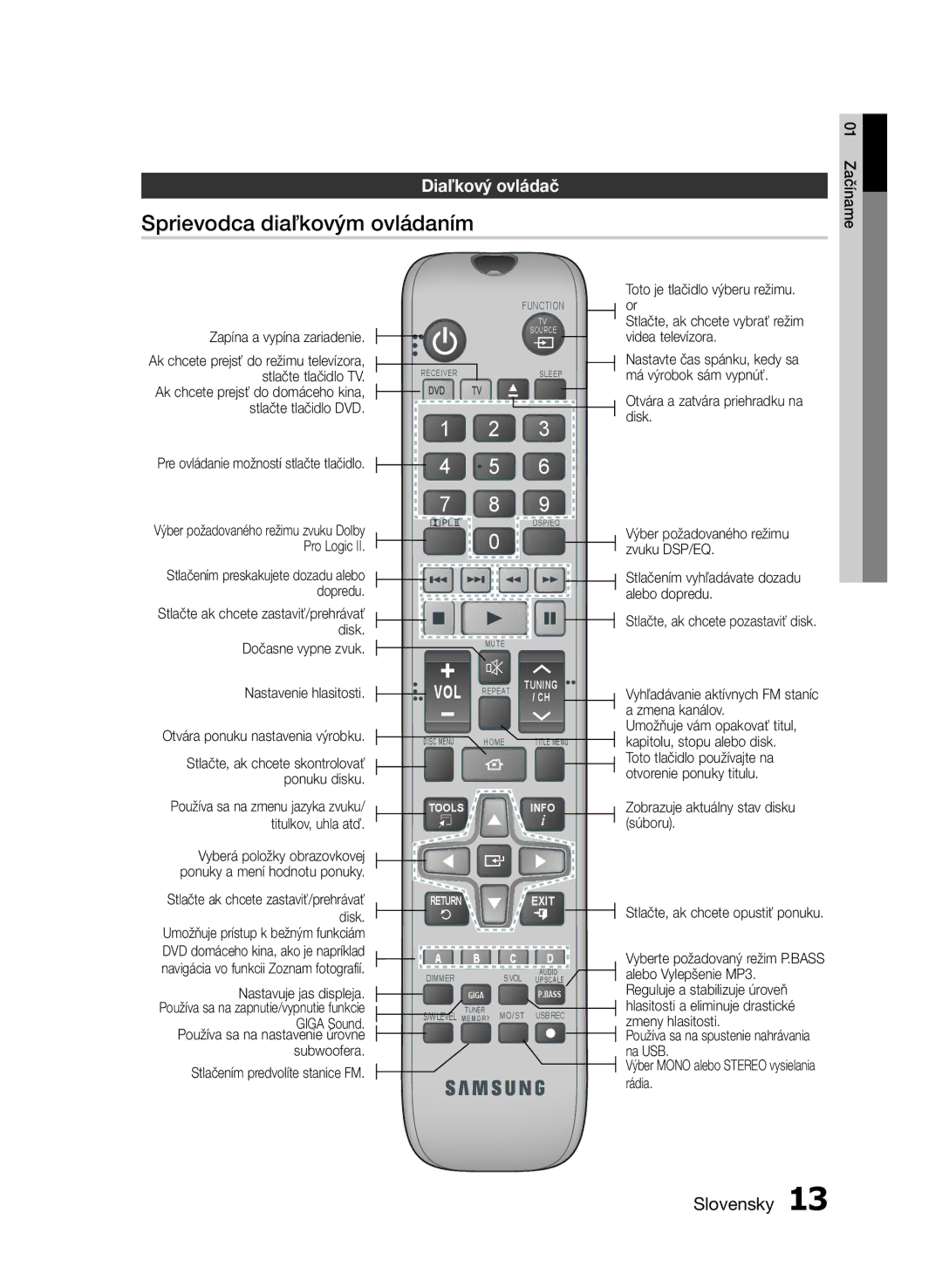 Samsung HT-E453/EN, HT-E455/EN manual Sprievodca diaľkovým ovládaním, Diaľkový ovládač 