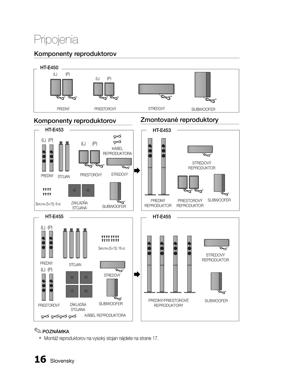 Samsung HT-E455/EN, HT-E453/EN manual Komponenty reproduktorov Zmontované reproduktory, Skrutka 5×15 8 ks 