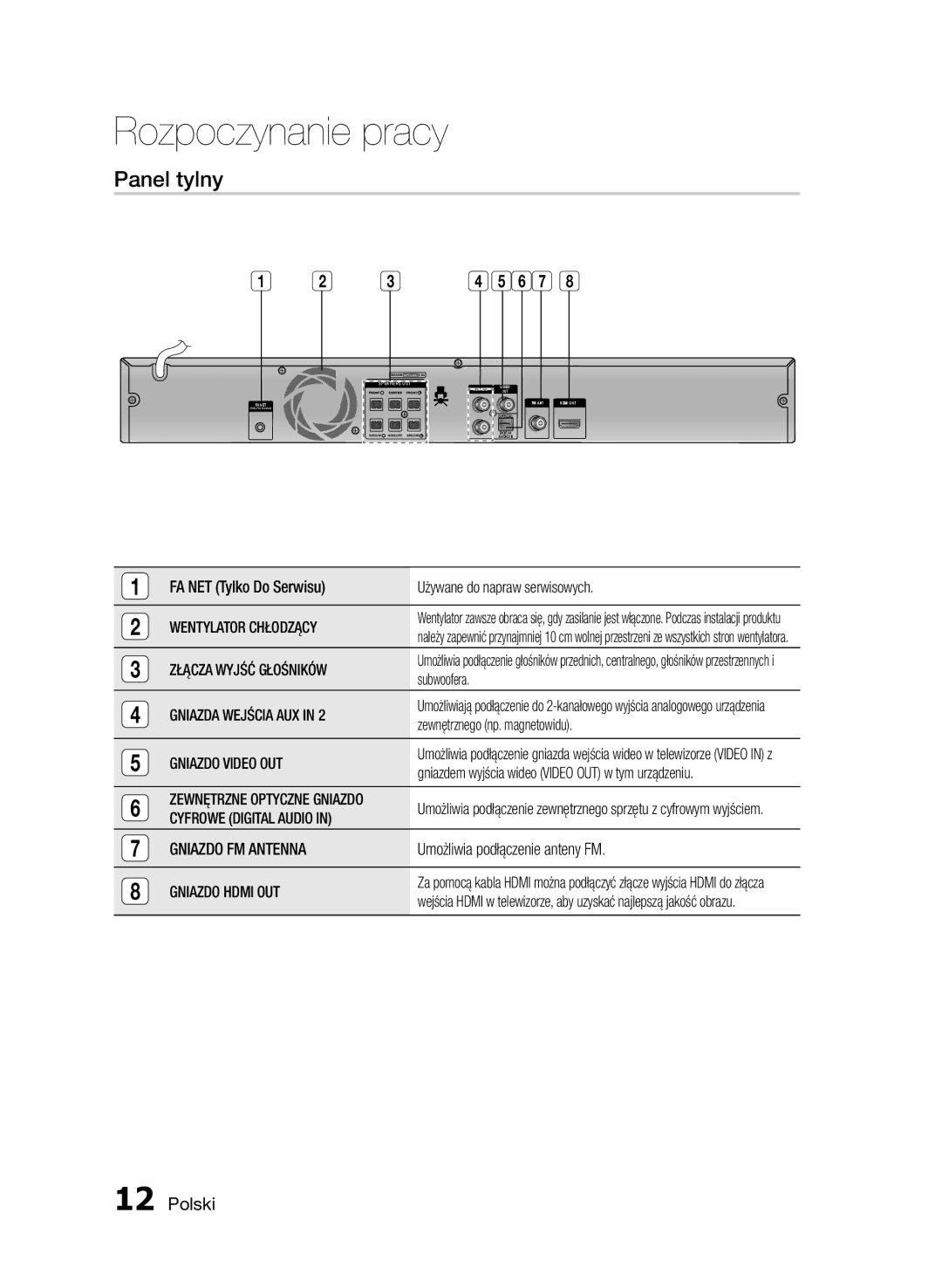 Samsung HT-E455/EN, HT-E453/EN manual Rozpoczynanie pracy, Panel tylny 