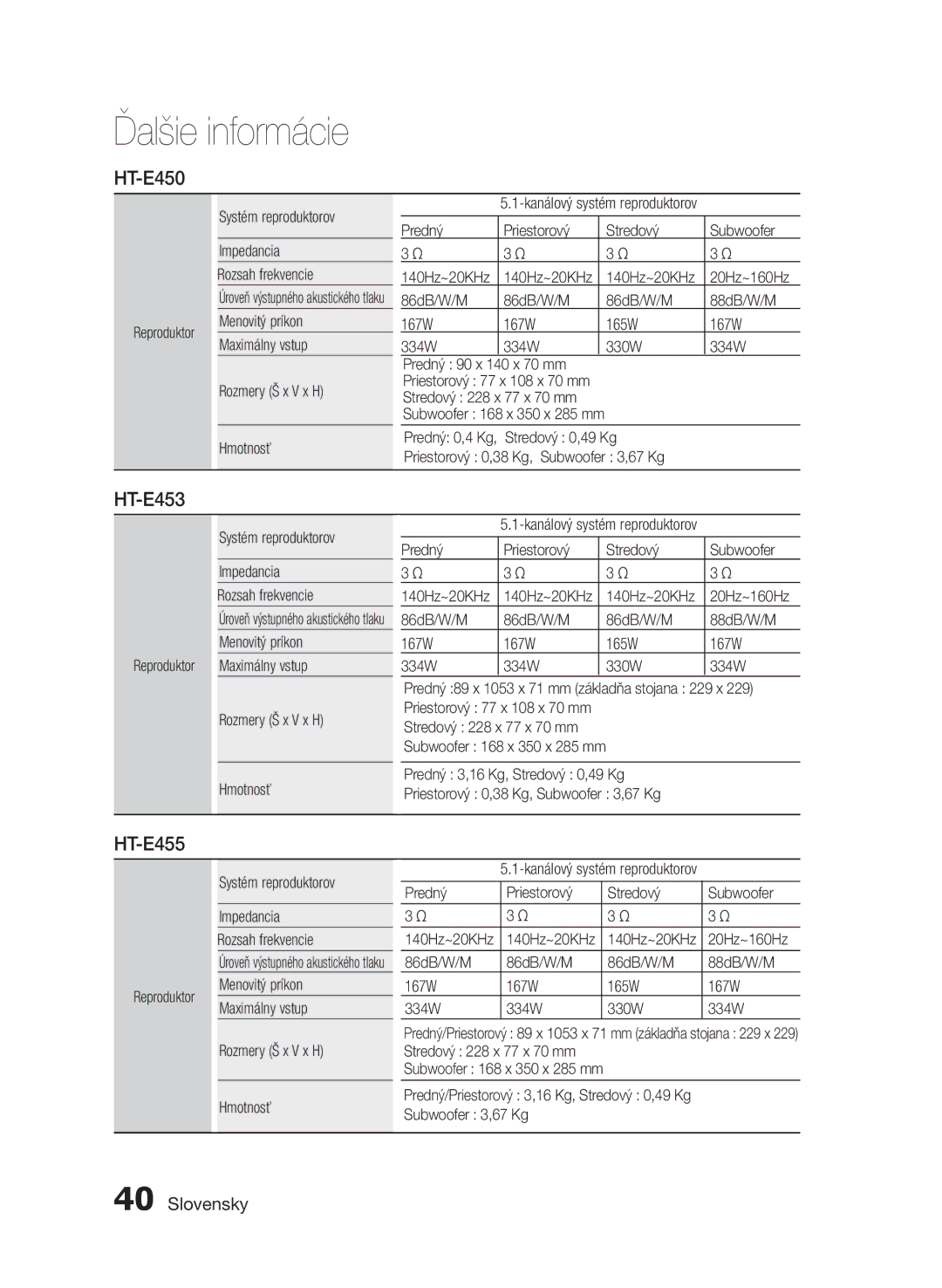 Samsung HT-E455/EN, HT-E453/EN Systém reproduktorov Impedancia Rozsah frekvencie, Stredový 228 x 77 x 70 mm, Reproduktor 