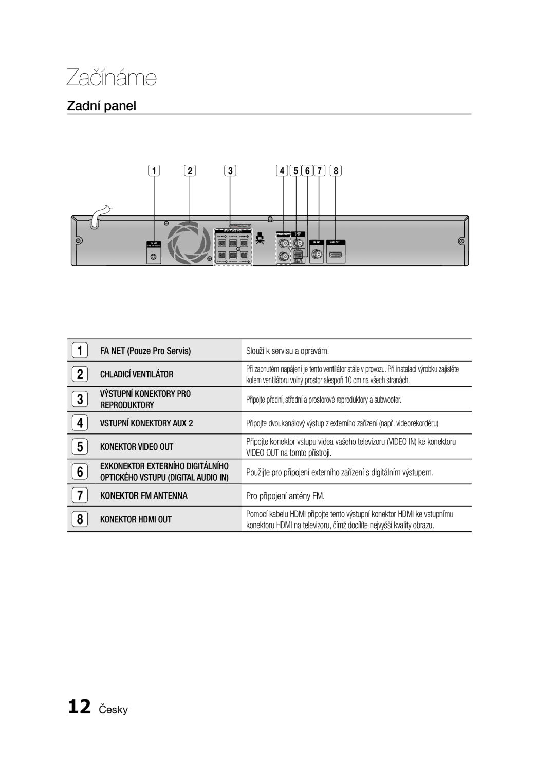 Samsung HT-E455/EN, HT-E453/EN manual Zadní panel, 12 Česky 