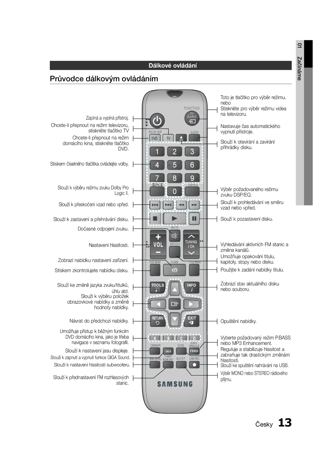 Samsung HT-E453/EN manual Průvodce dálkovým ovládáním, Dálkové ovládání, Vyhledávání aktivních FM stanic a změna kanálů 