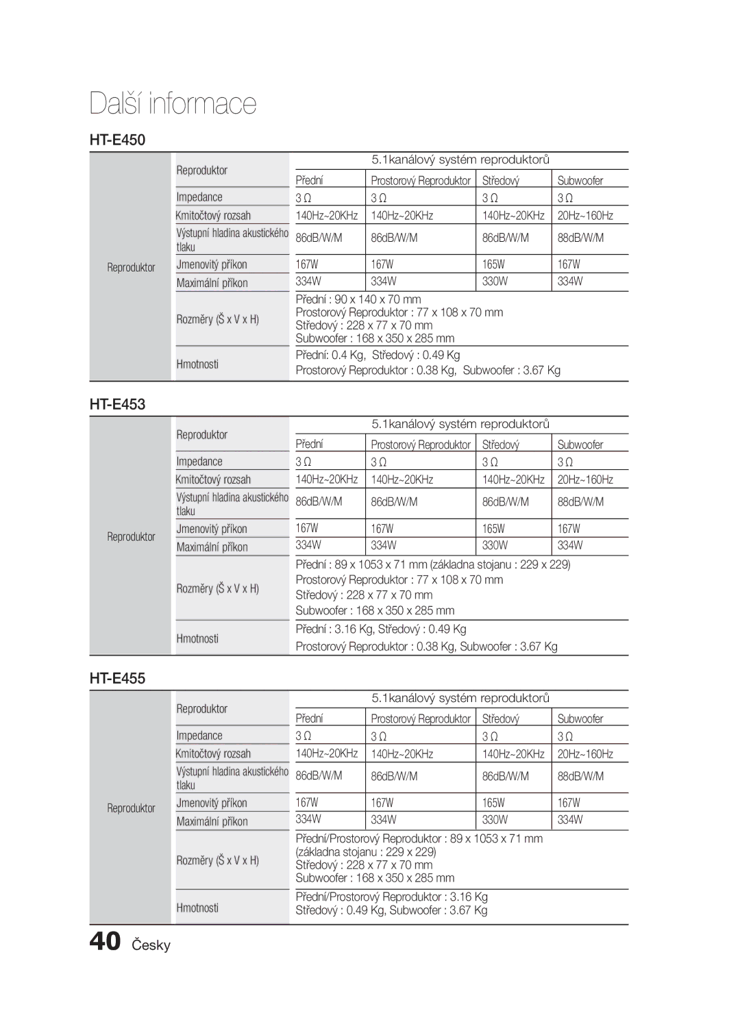 Samsung HT-E455/EN, HT-E453/EN manual 40 Česky 