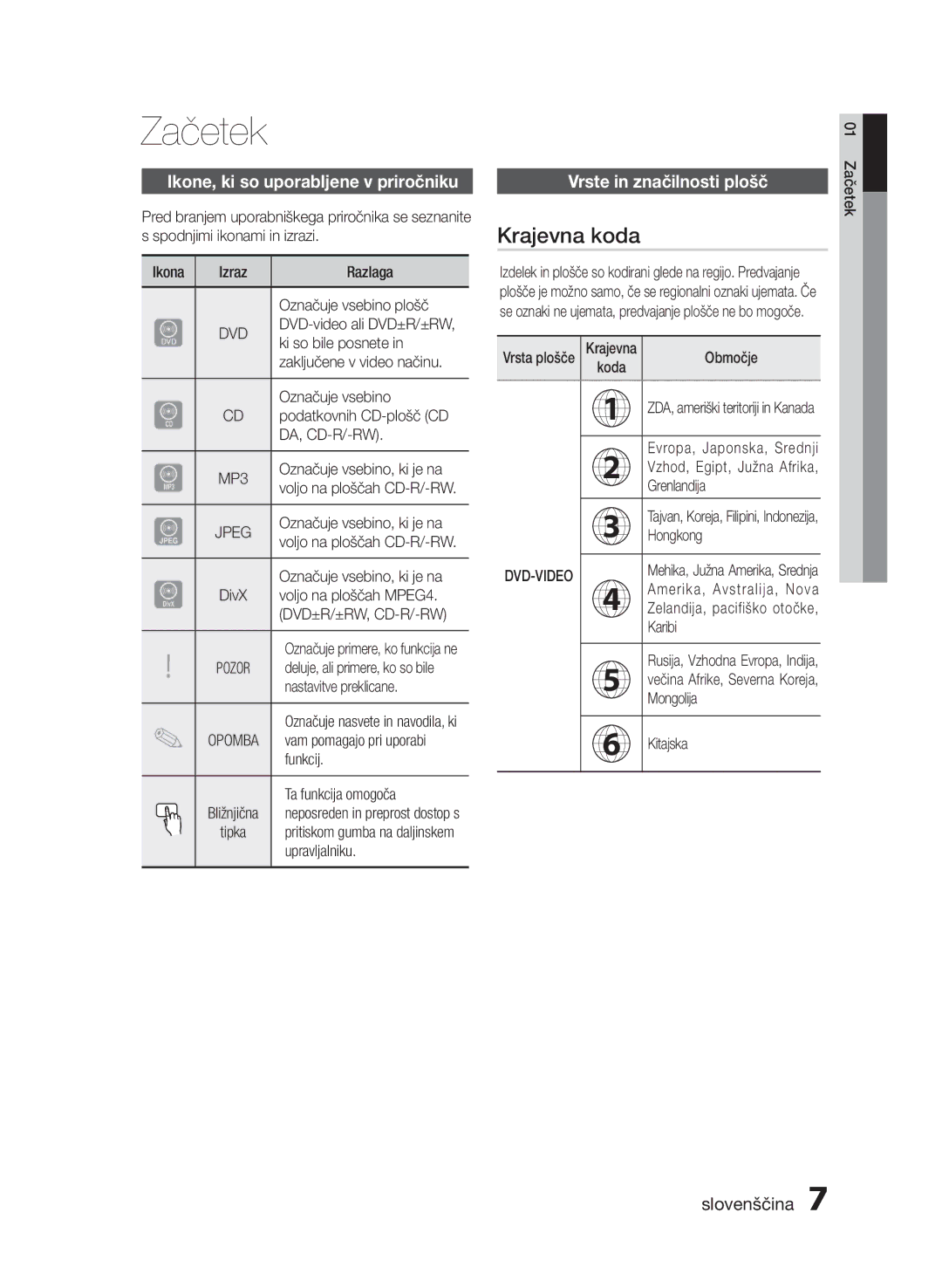 Samsung HT-E453/EN, HT-E455/EN Začetek, Krajevna koda, Ikone, ki so uporabljene v priročniku, Vrste in značilnosti plošč 