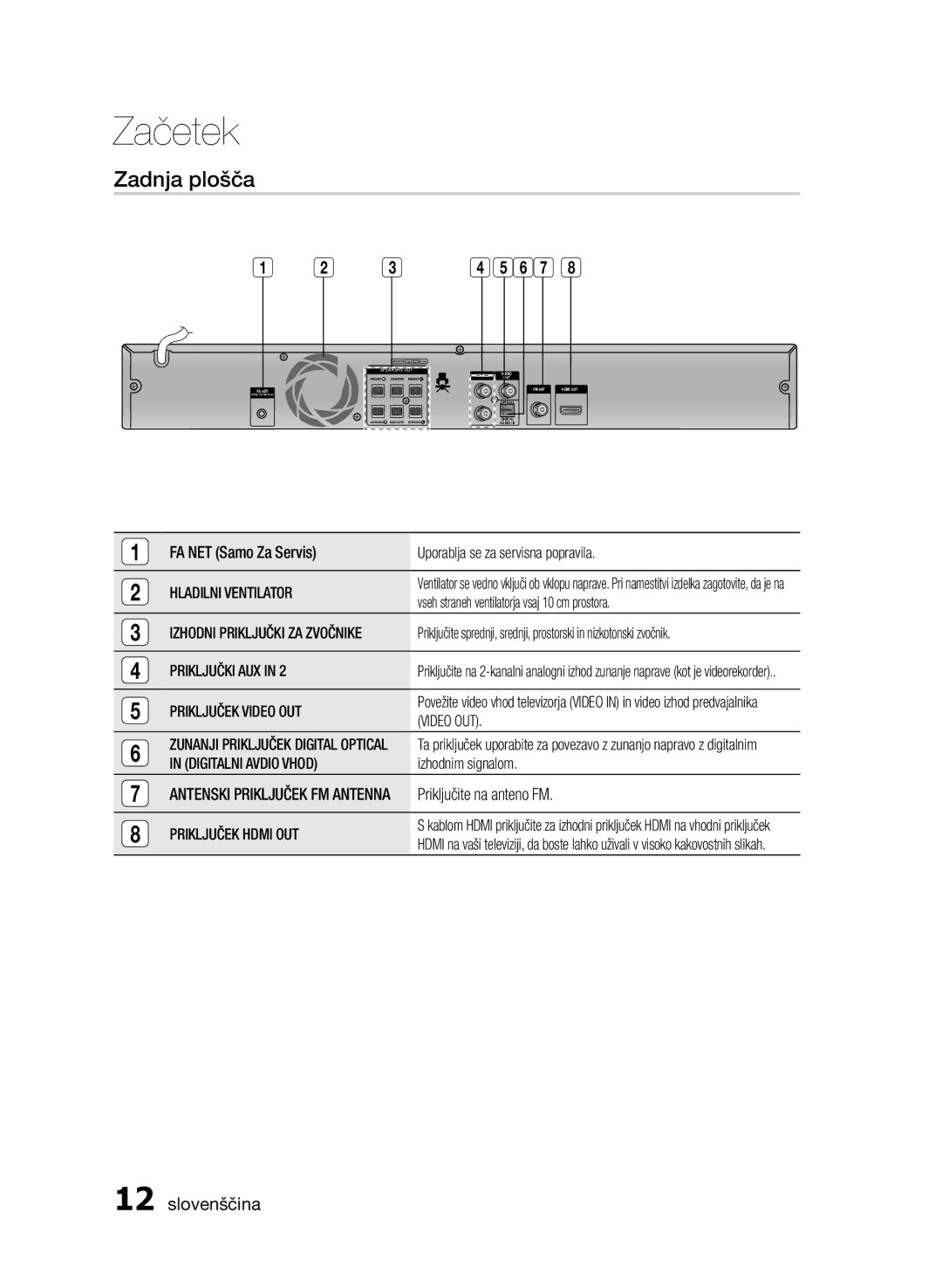 Samsung HT-E455/EN, HT-E453/EN manual Zadnja plošča 