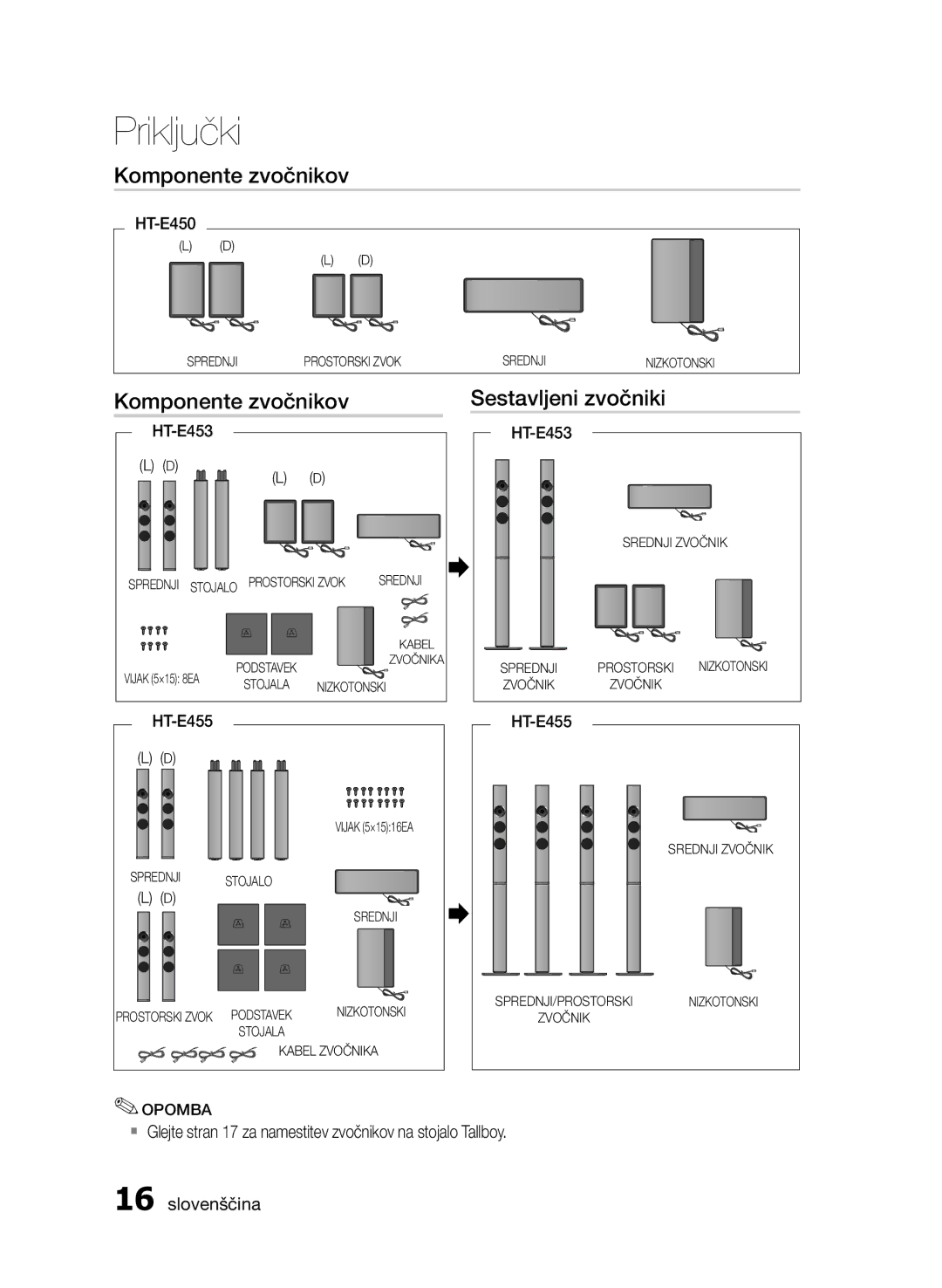 Samsung HT-E455/EN, HT-E453/EN manual Komponente zvočnikov Sestavljeni zvočniki 