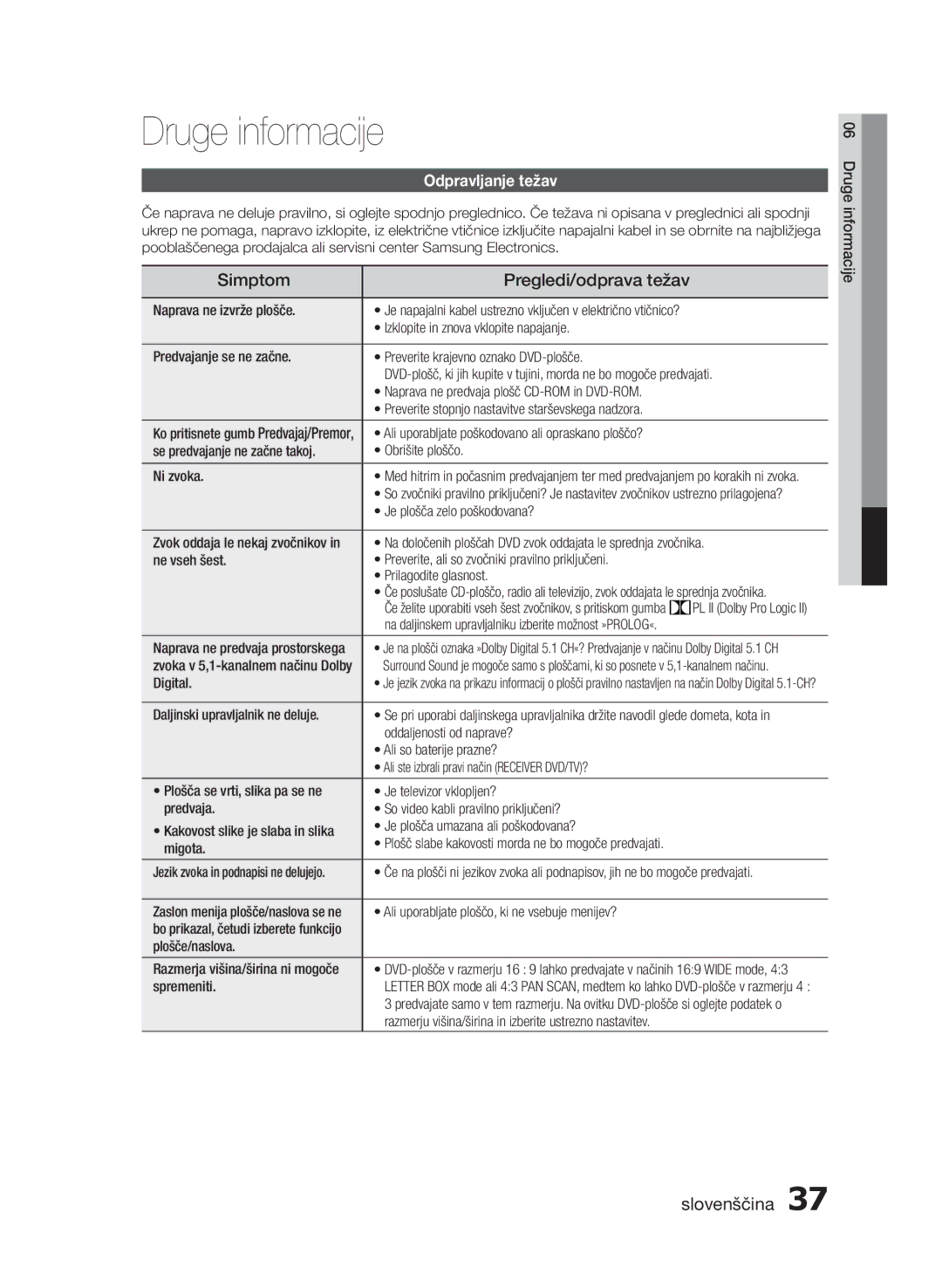 Samsung HT-E453/EN, HT-E455/EN manual Druge informacije, Simptom Pregledi/odprava težav 