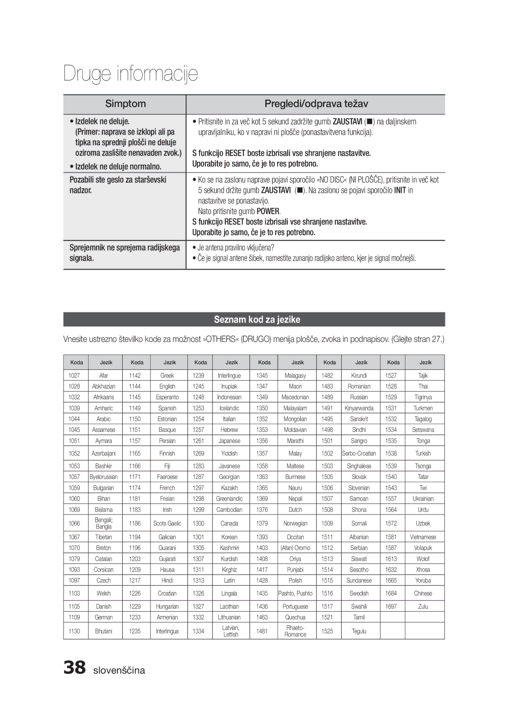 Samsung HT-E455/EN, HT-E453/EN manual Simptom Pregledi/odprava težav, Seznam kod za jezike 