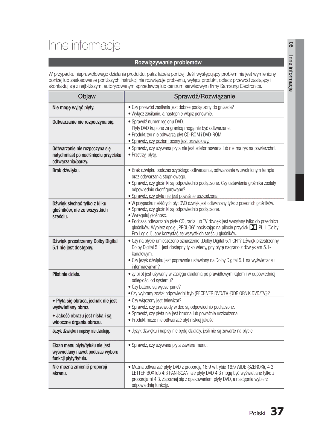 Samsung HT-E453/EN, HT-E455/EN manual Inne informacje, Objaw Sprawdź/Rozwiązanie, Rozwiązywanie problemów 