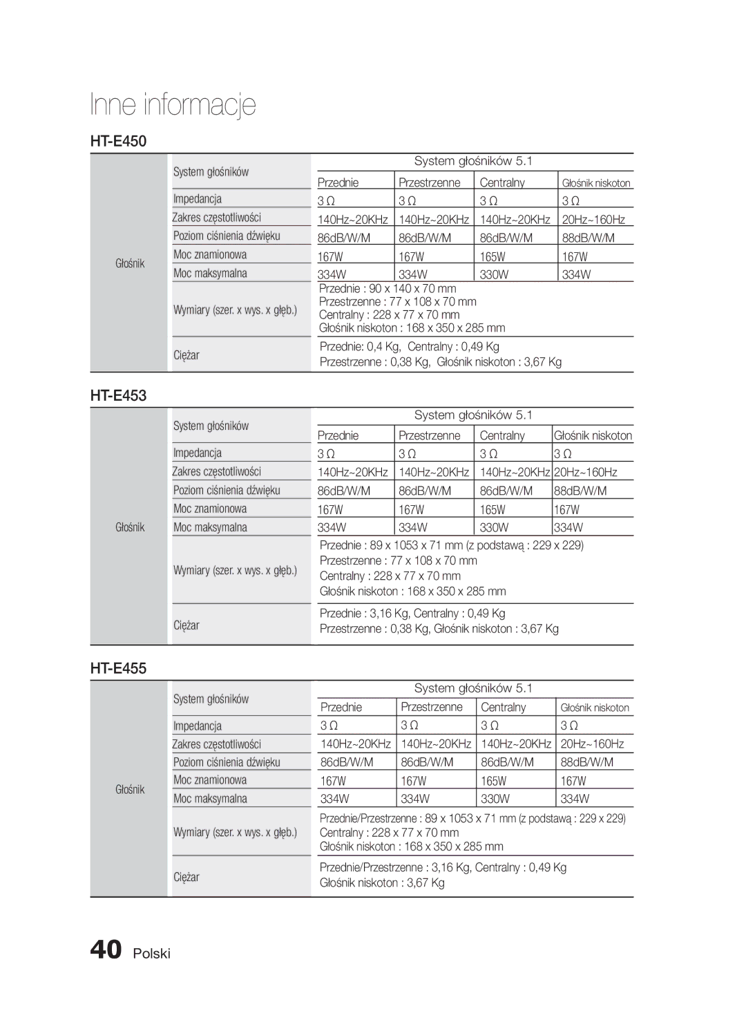 Samsung HT-E455/EN, HT-E453/EN manual HT-E450 