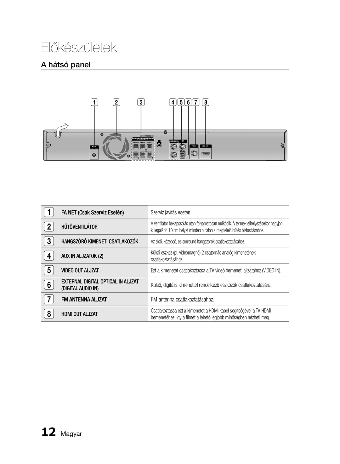 Samsung HT-E455/EN, HT-E453/EN manual Hátsó panel 