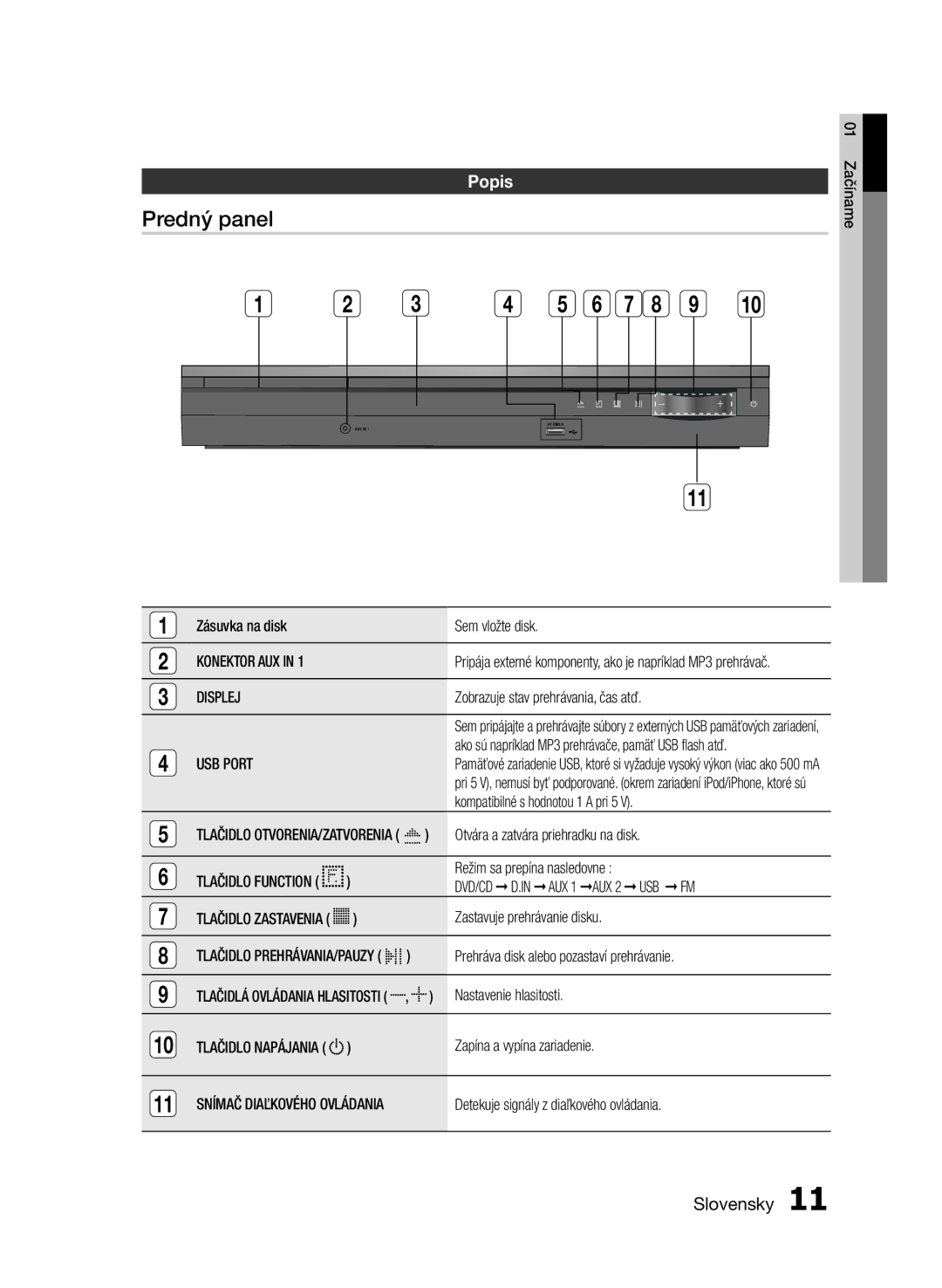 Samsung HT-E453/EN, HT-E455/EN manual Predný panel, Popis, Displej 