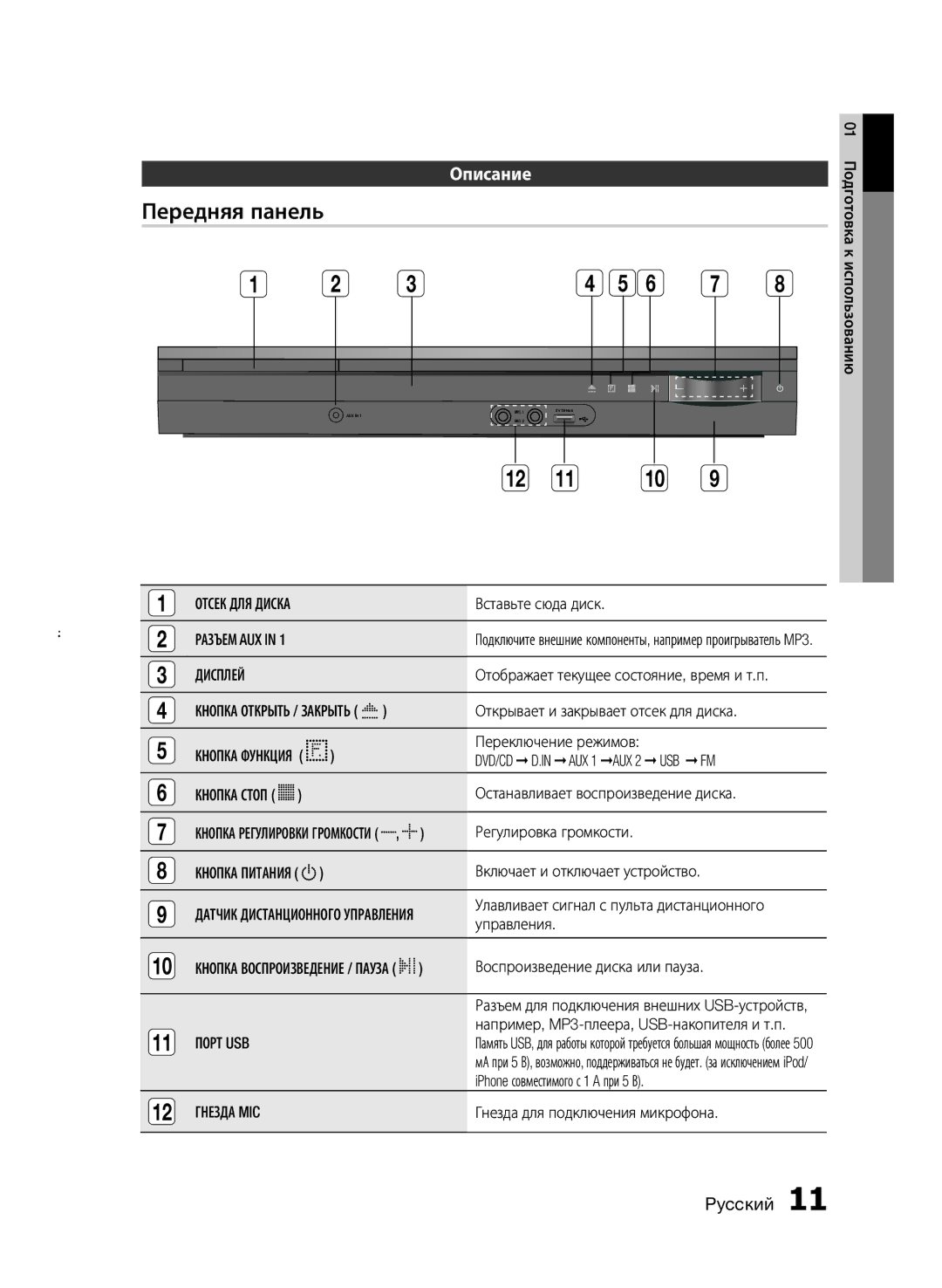 Samsung HT-E455K/RU manual Передняя панель, Описание, Дисплей, Порт USB, Гнезда MIC 