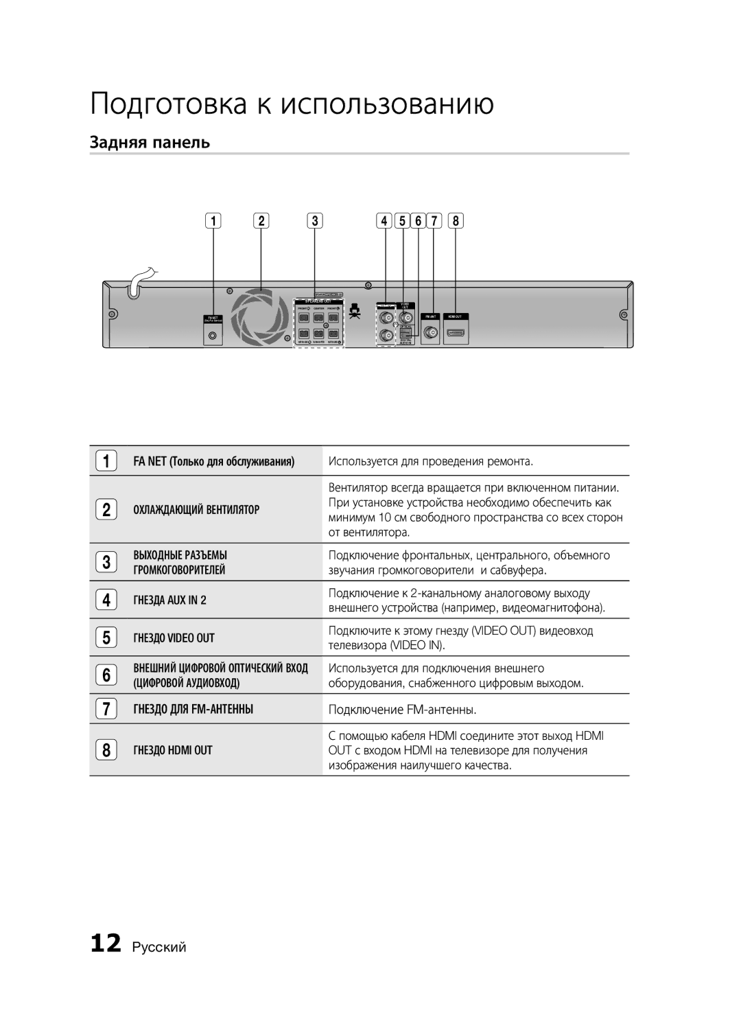 Samsung HT-E455K/RU manual Задняя панель 