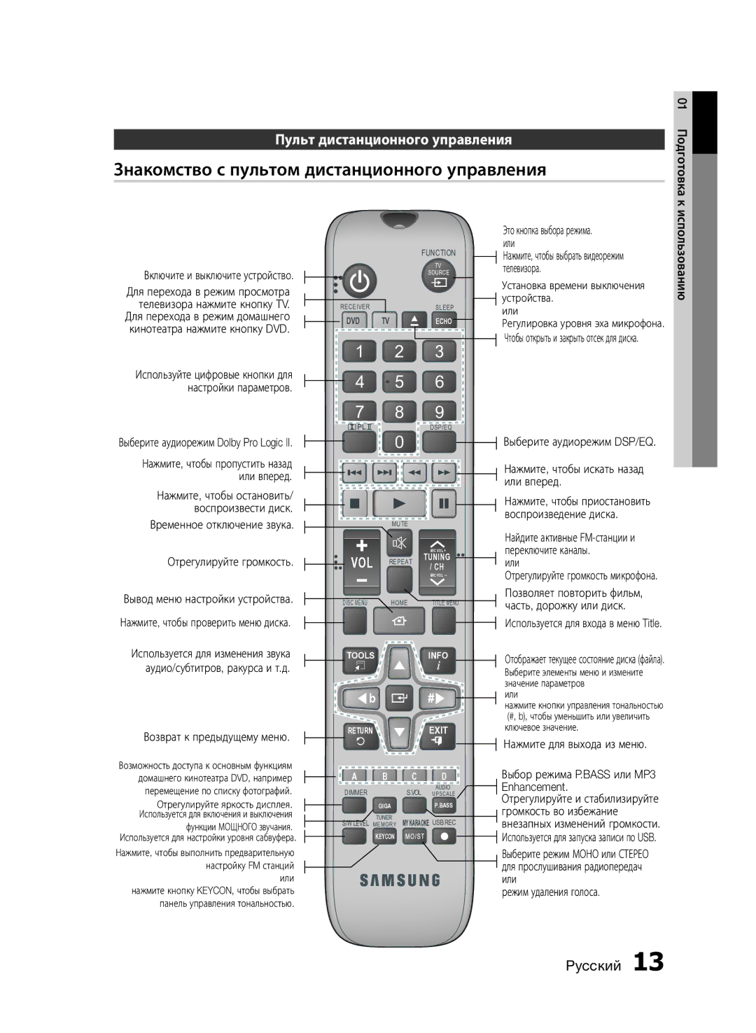 Samsung HT-E455K/RU manual Знакомство с пультом дистанционного управления, Пульт дистанционного управления 