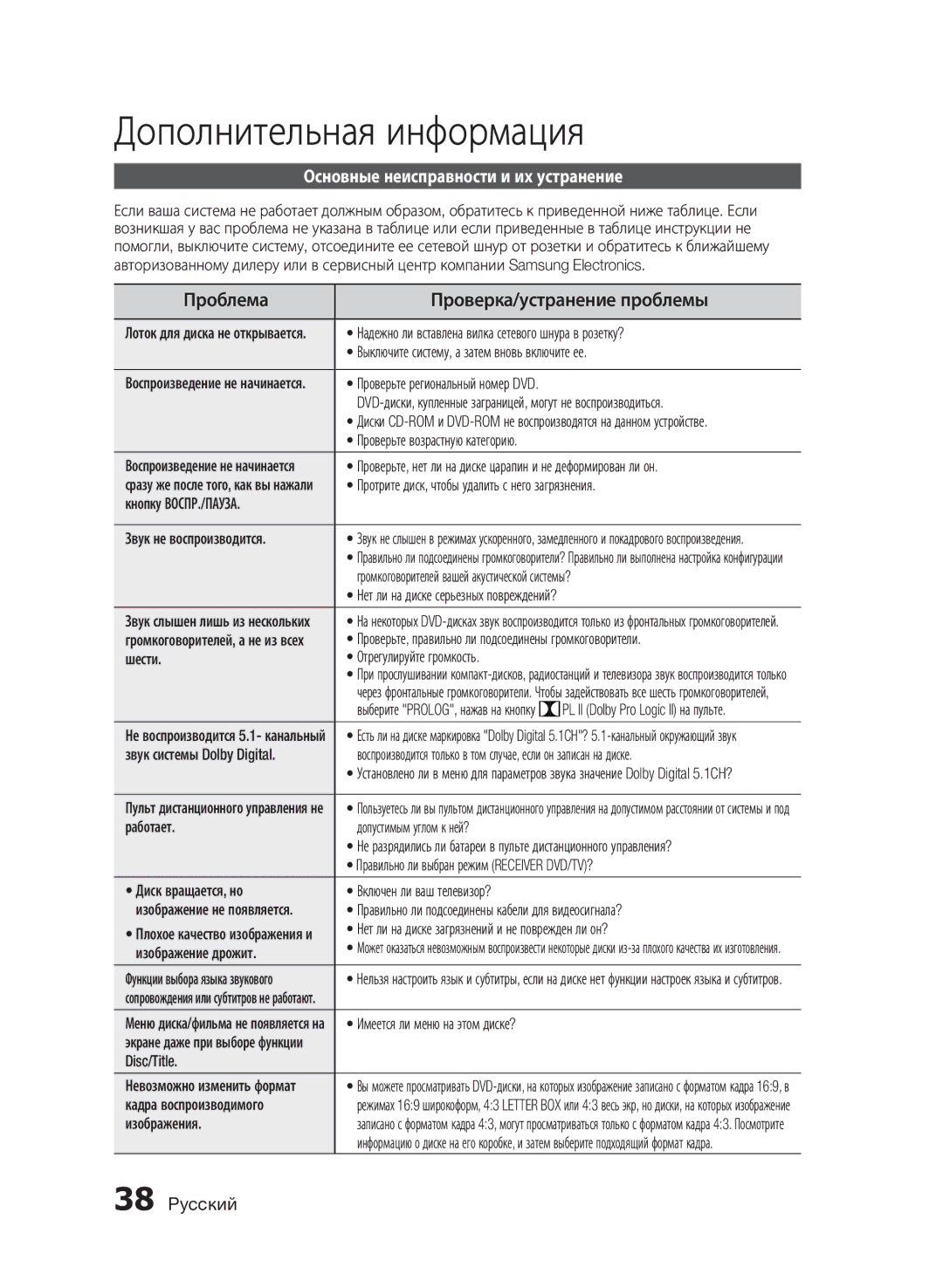 Samsung HT-E455K/RU manual Дополнительная информация, Проблема Проверка/устранение проблемы 