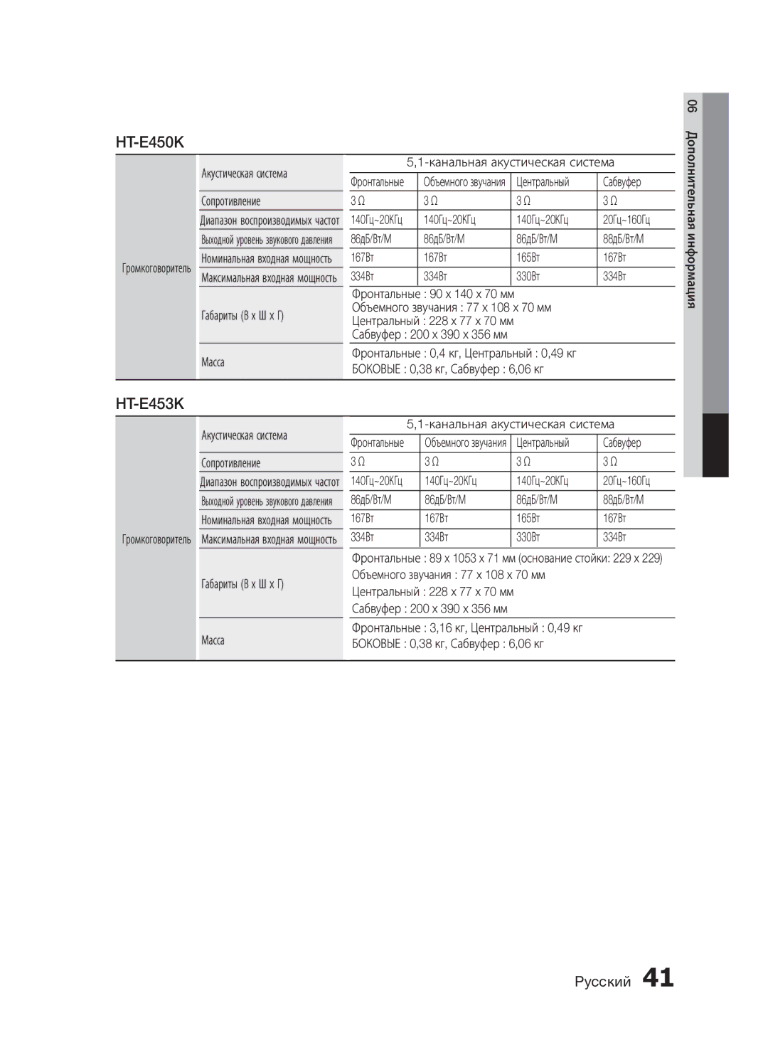 Samsung HT-E455K/RU manual HT-E450K, HT-E453K, Акустическая система Сопротивление 