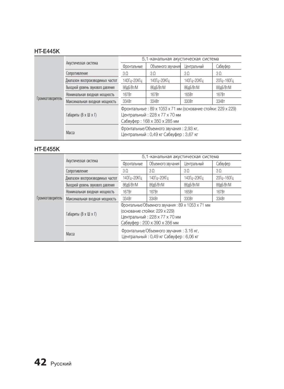 Samsung HT-E455K/RU manual HT-E445K, 140Гц~20КГц, Центральный Сабвуфер 