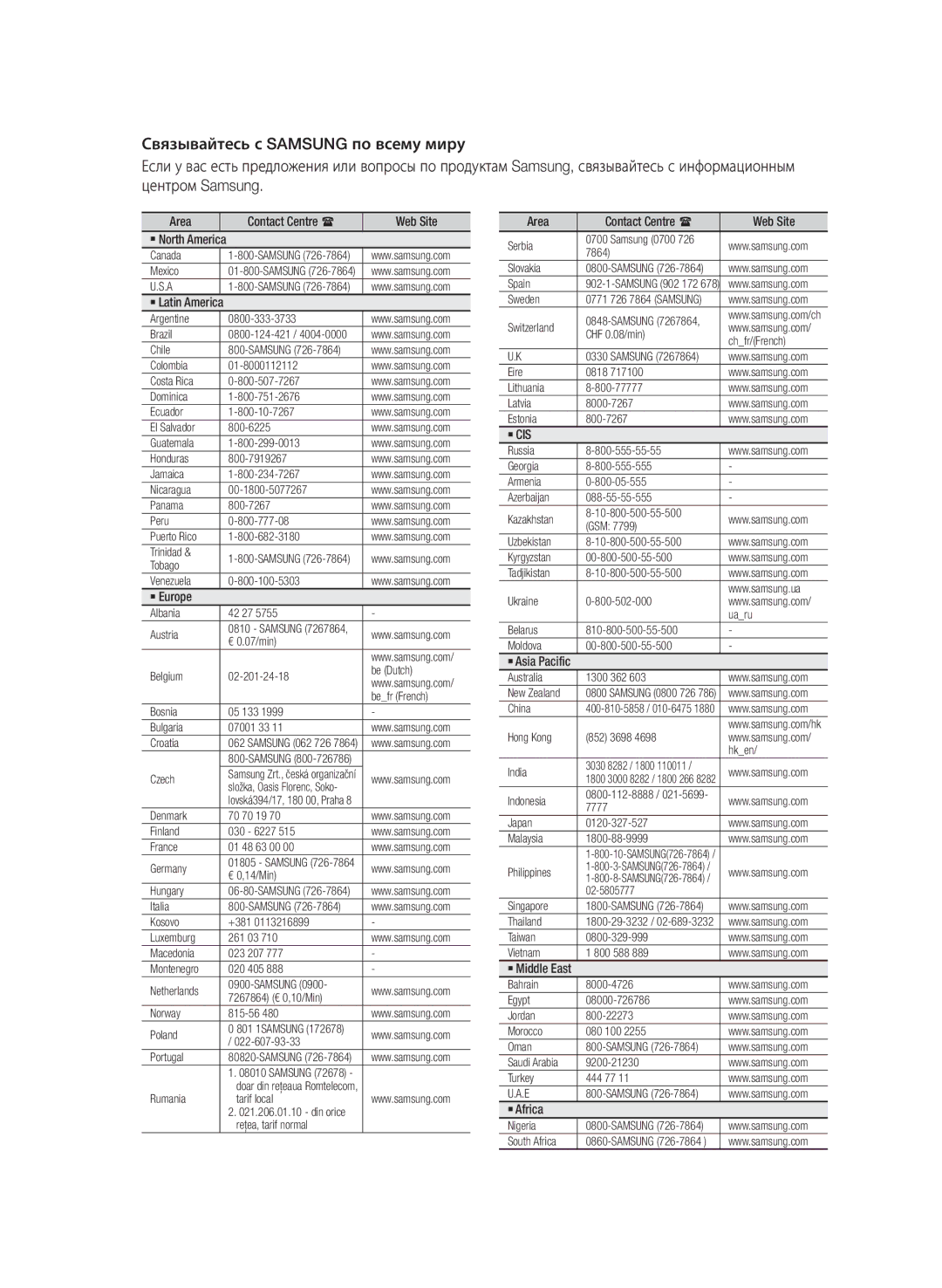 Samsung HT-E455K/RU manual Area Contact Centre  Web Site, ` Europe, ` Asia Pacific, ` Middle East, ` Africa 