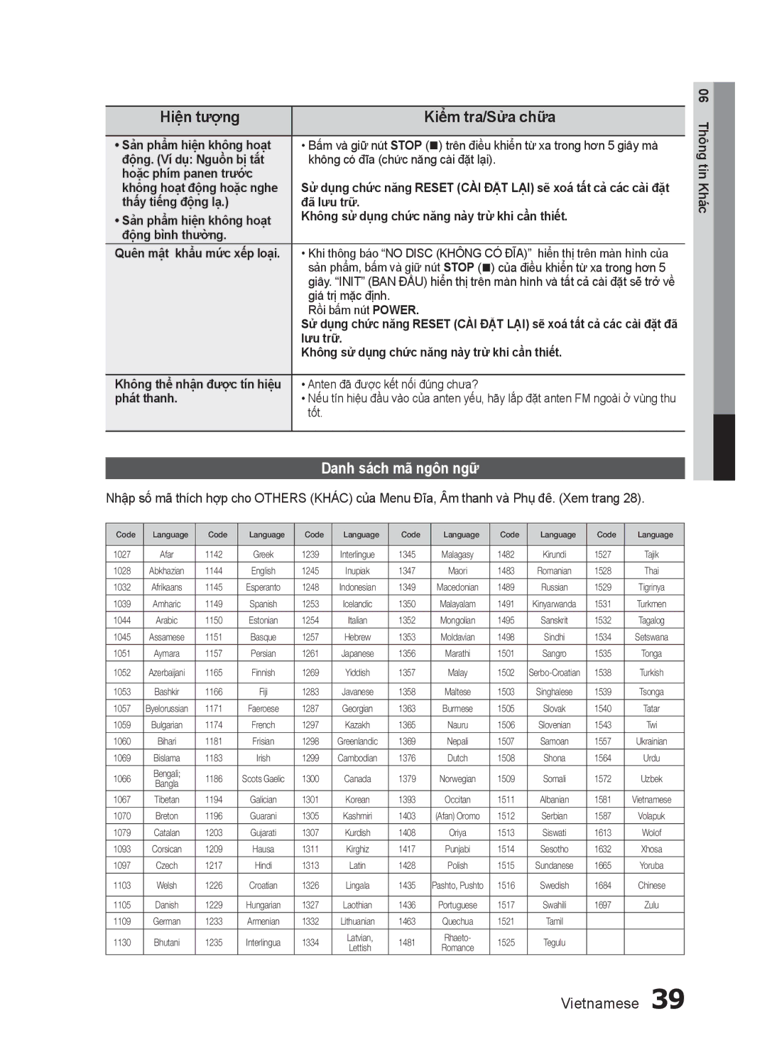 Samsung HT-E455K/XV, HT-E453HK/XV, HT-E453K/XV manual Danh sách mã ngôn ngữ 