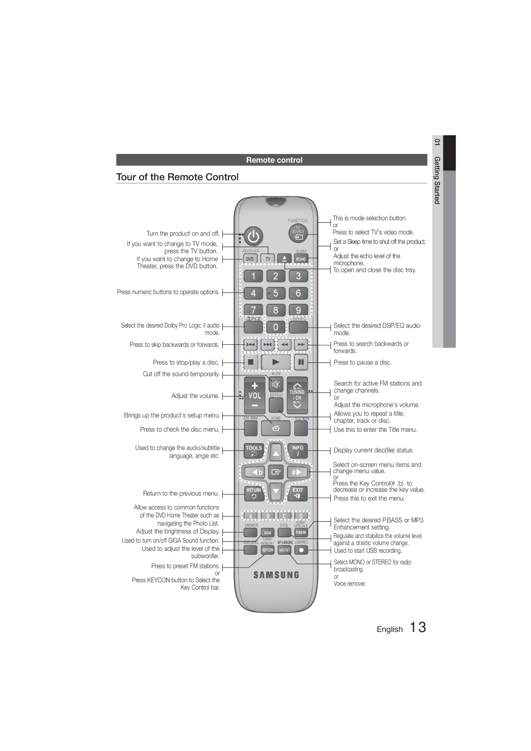 Samsung HT-E453HK/XV, HT-E455K/ZN, HT-E455K/SH, HT-E450K/SJ, HT-E453HK/ZN manual Tour of the Remote Control, Remote control 