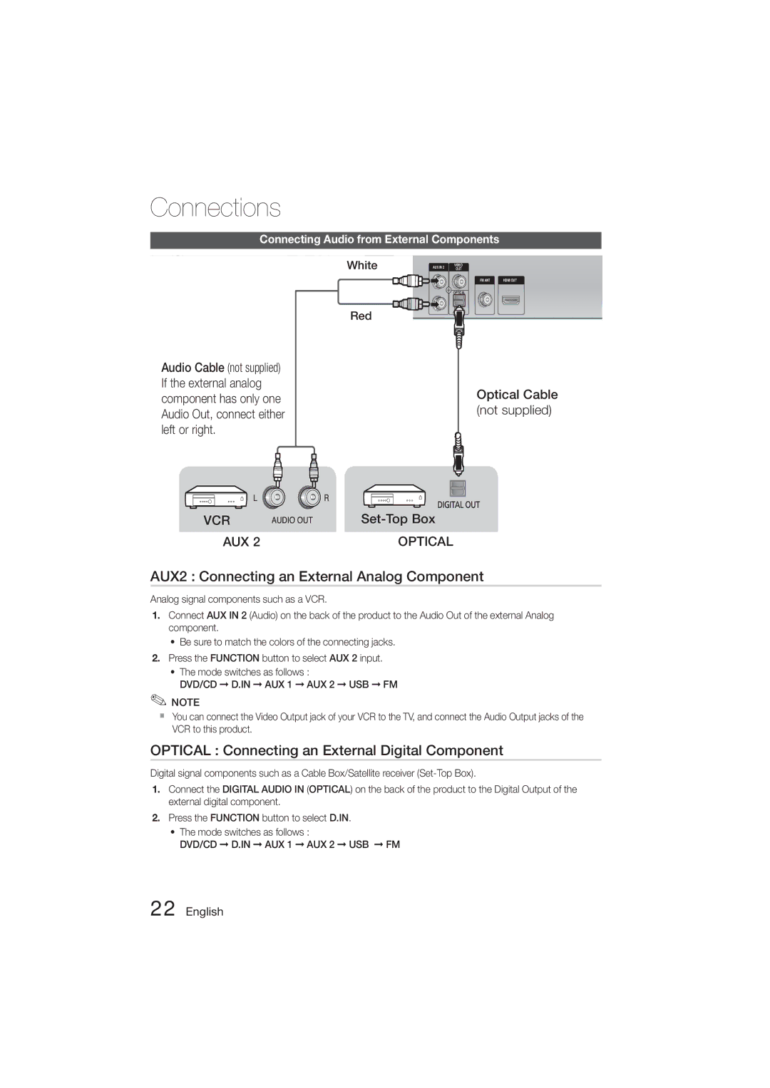 Samsung HT-E455K/UM manual AUX2 Connecting an External Analog Component, Optical Connecting an External Digital Component 